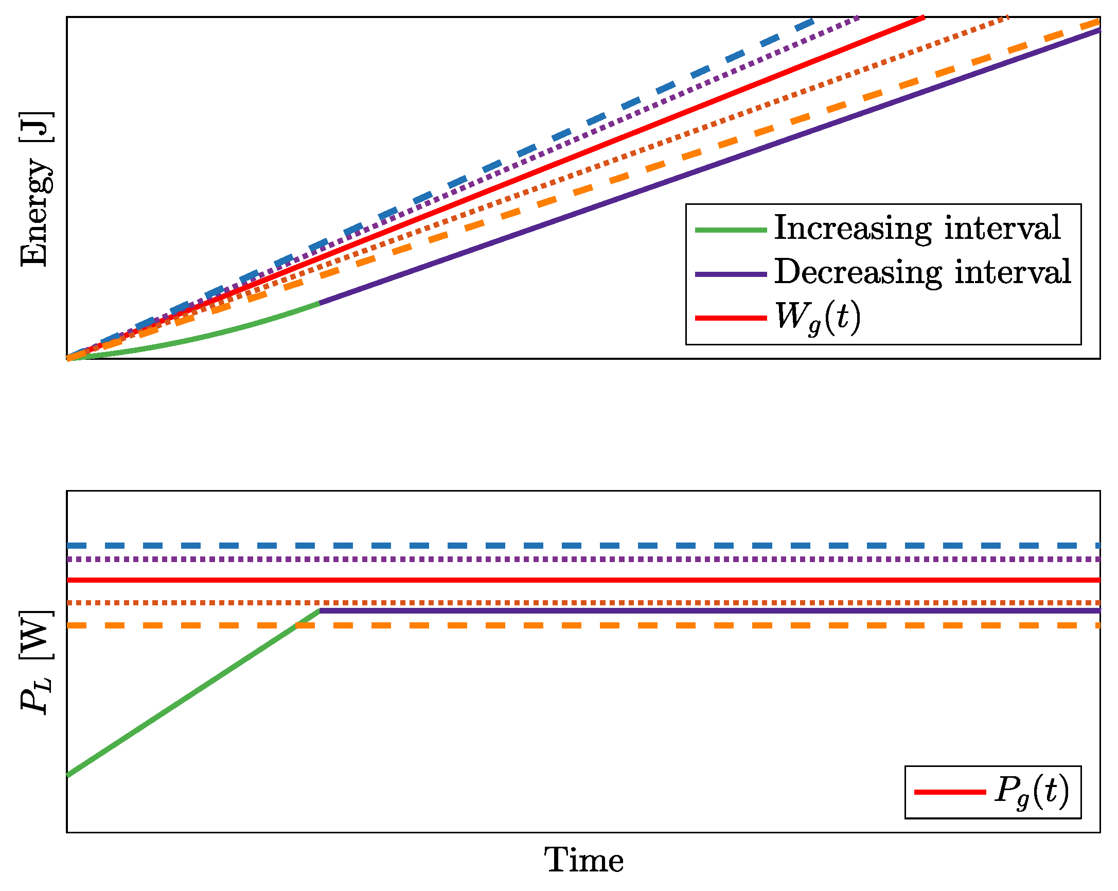 Energies 18 01483 g010