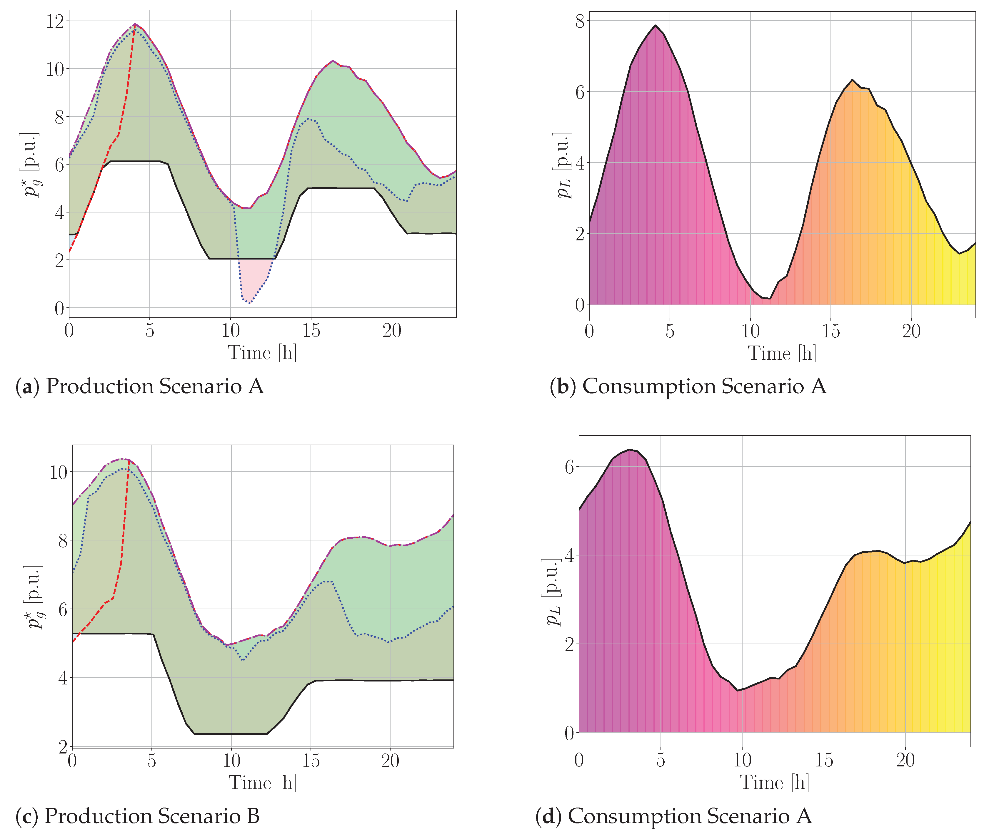 Energies 18 01483 g013