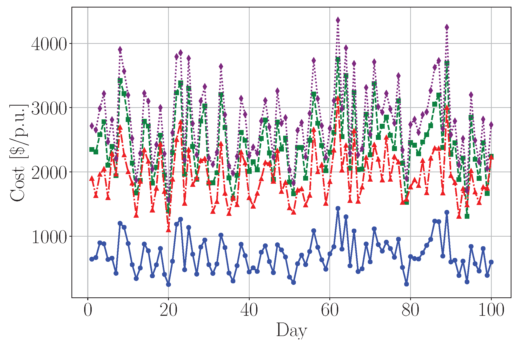 Energies 18 01483 g014