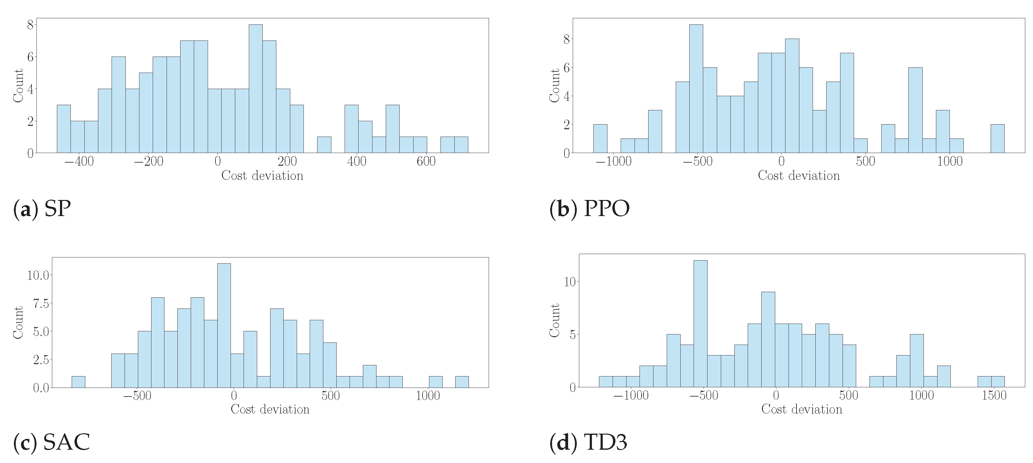 Energies 18 01483 g015