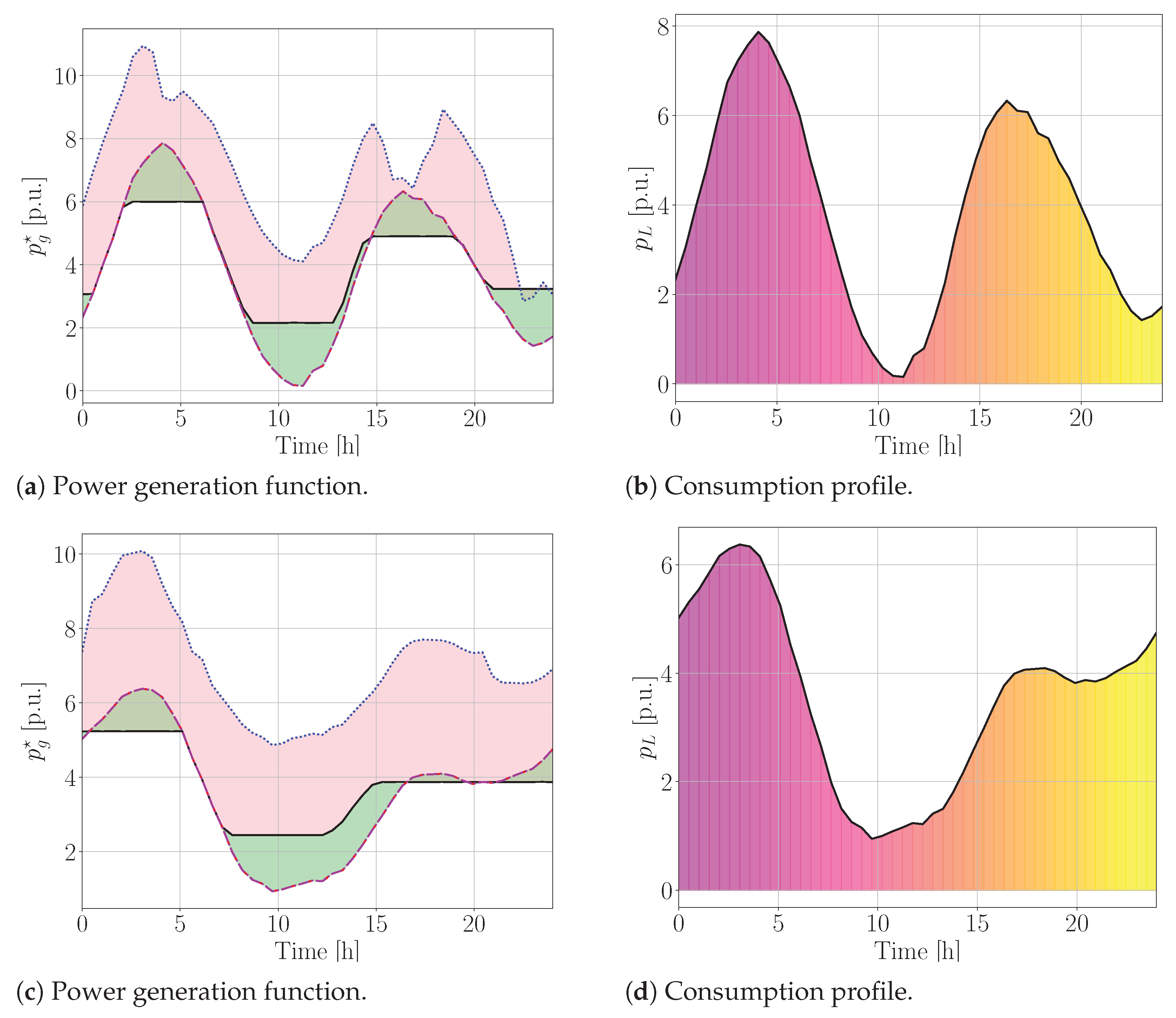 Energies 18 01483 g016
