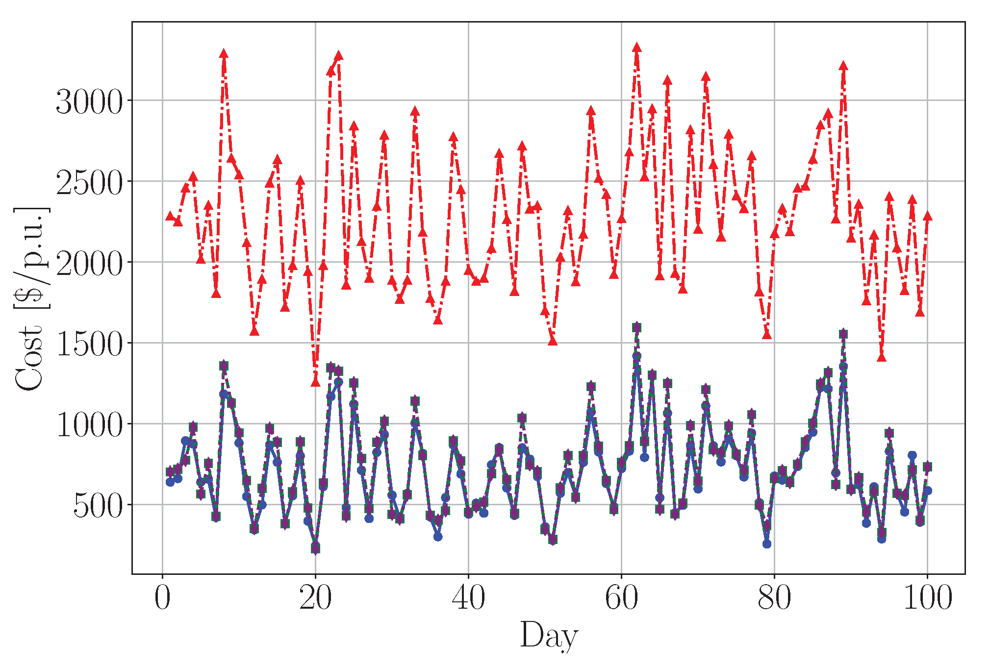 Energies 18 01483 g017