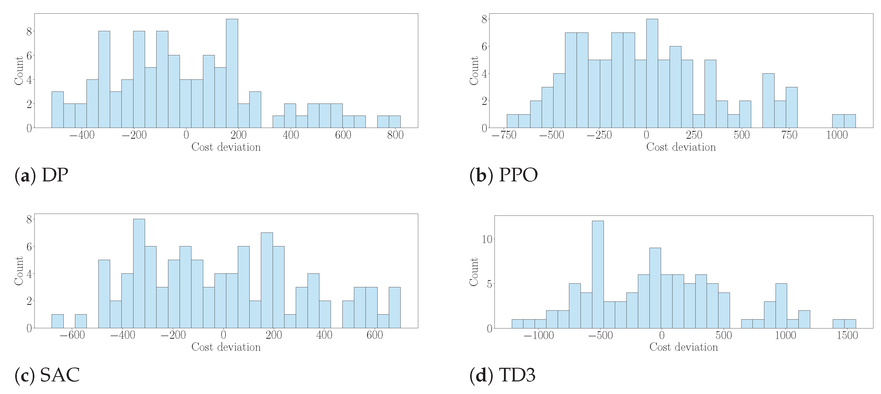 Energies 18 01483 g021