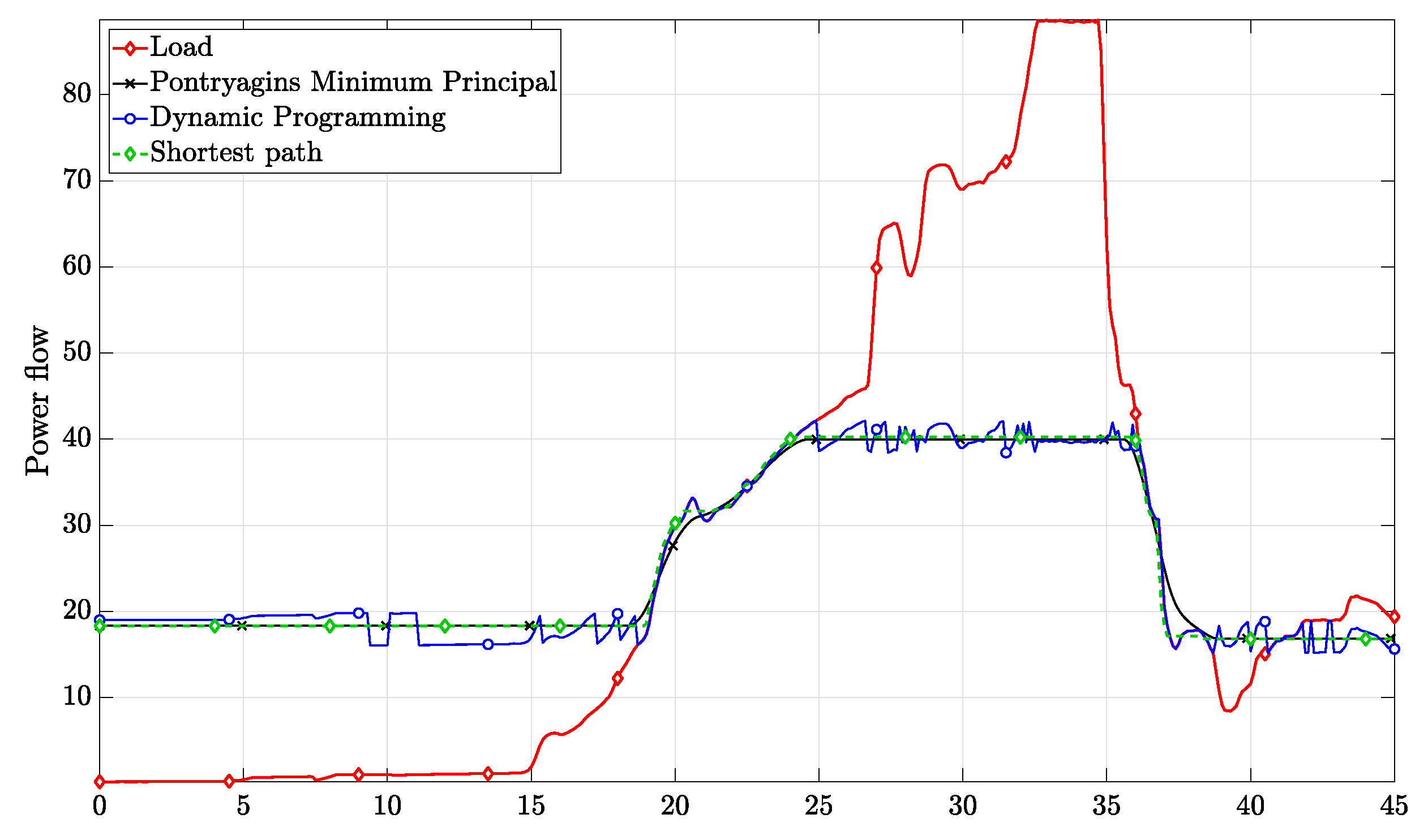 Energies 18 01483 g022