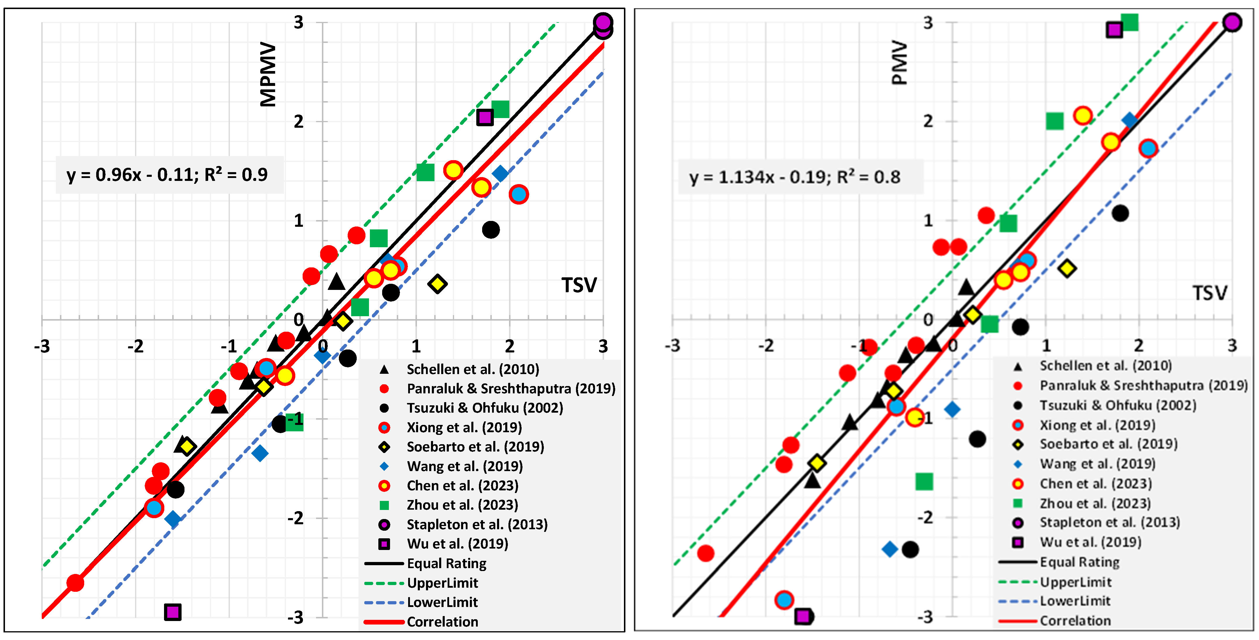 Energies 18 01484 g001a