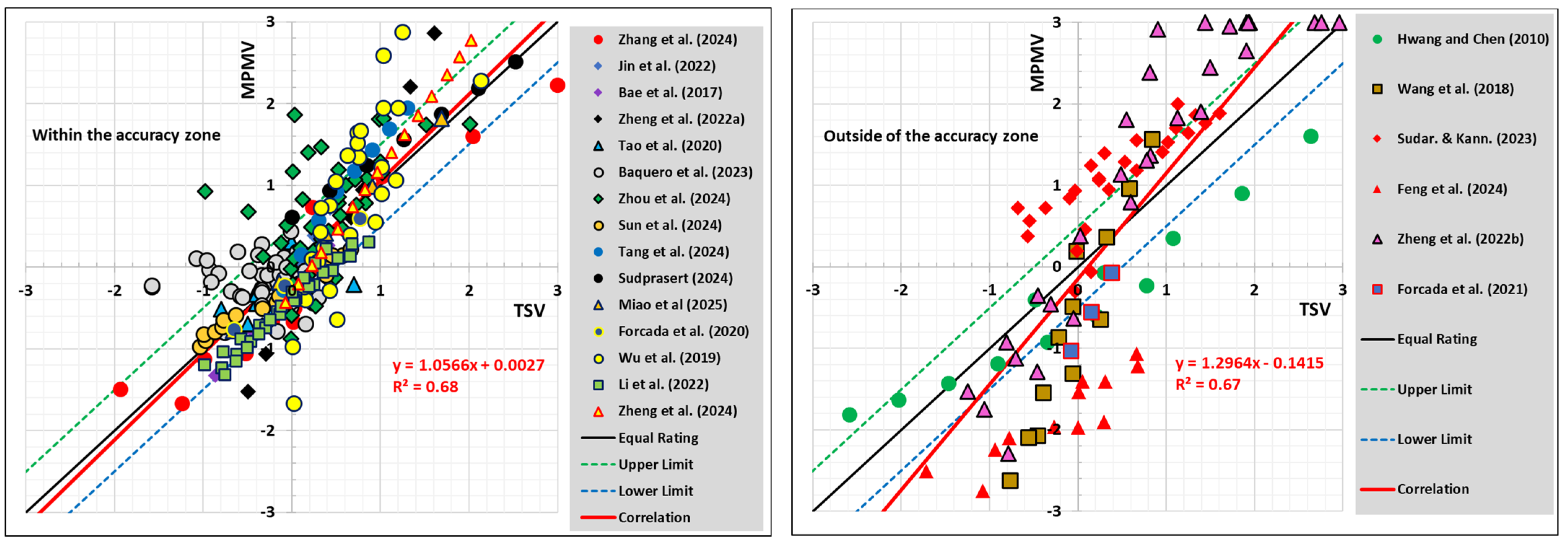 Energies 18 01484 g002a