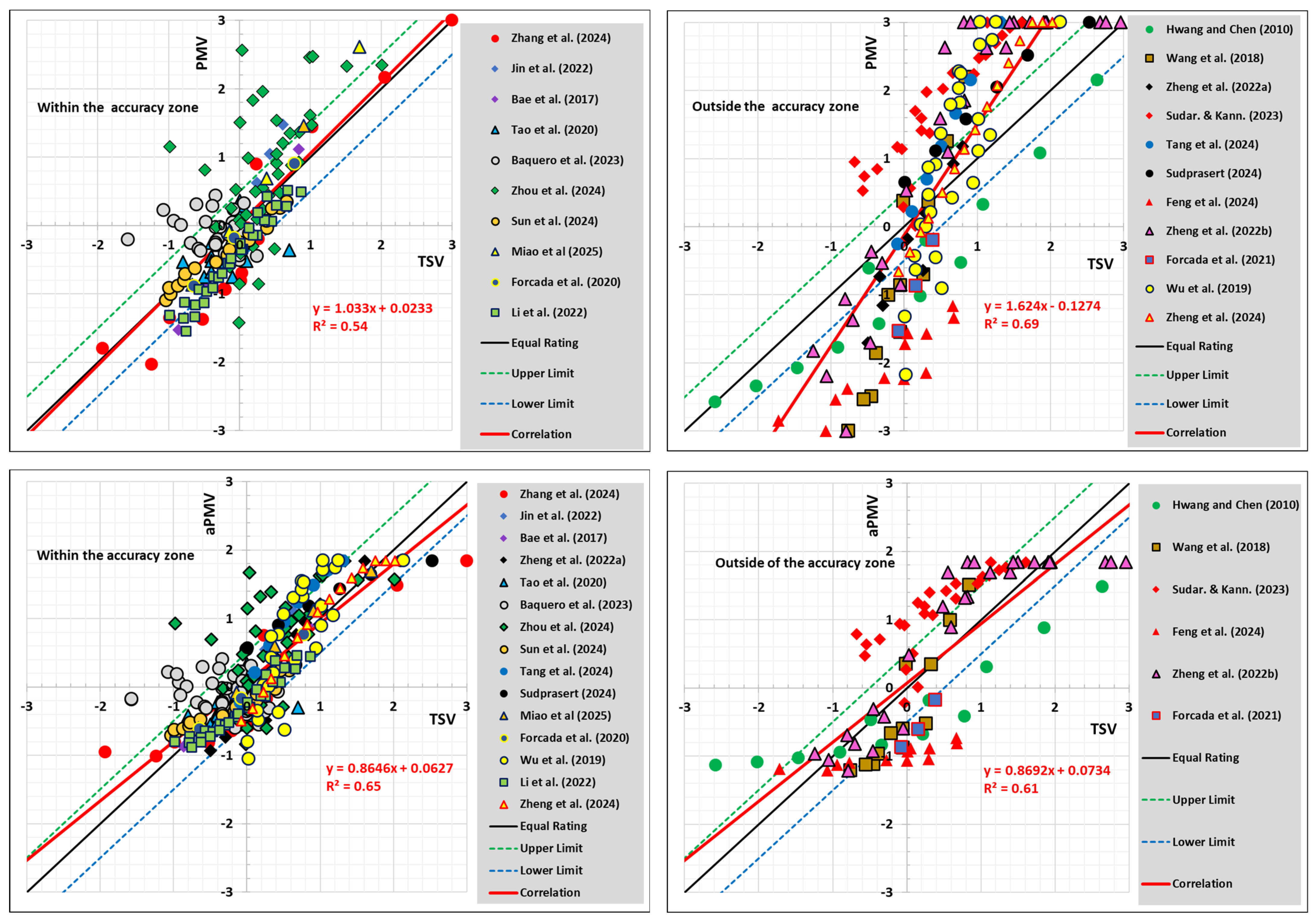 Energies 18 01484 g002b