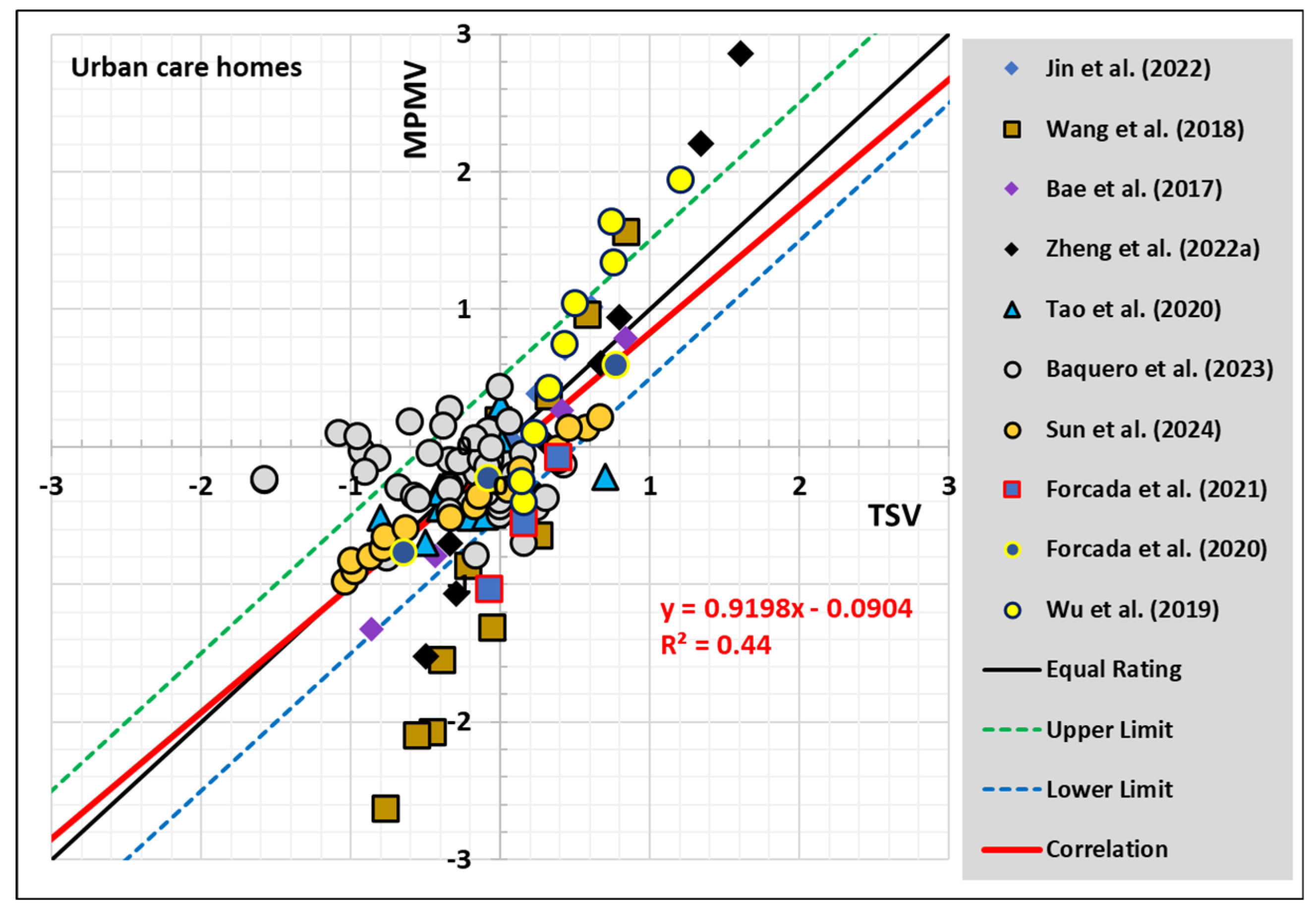 Energies 18 01484 g003a