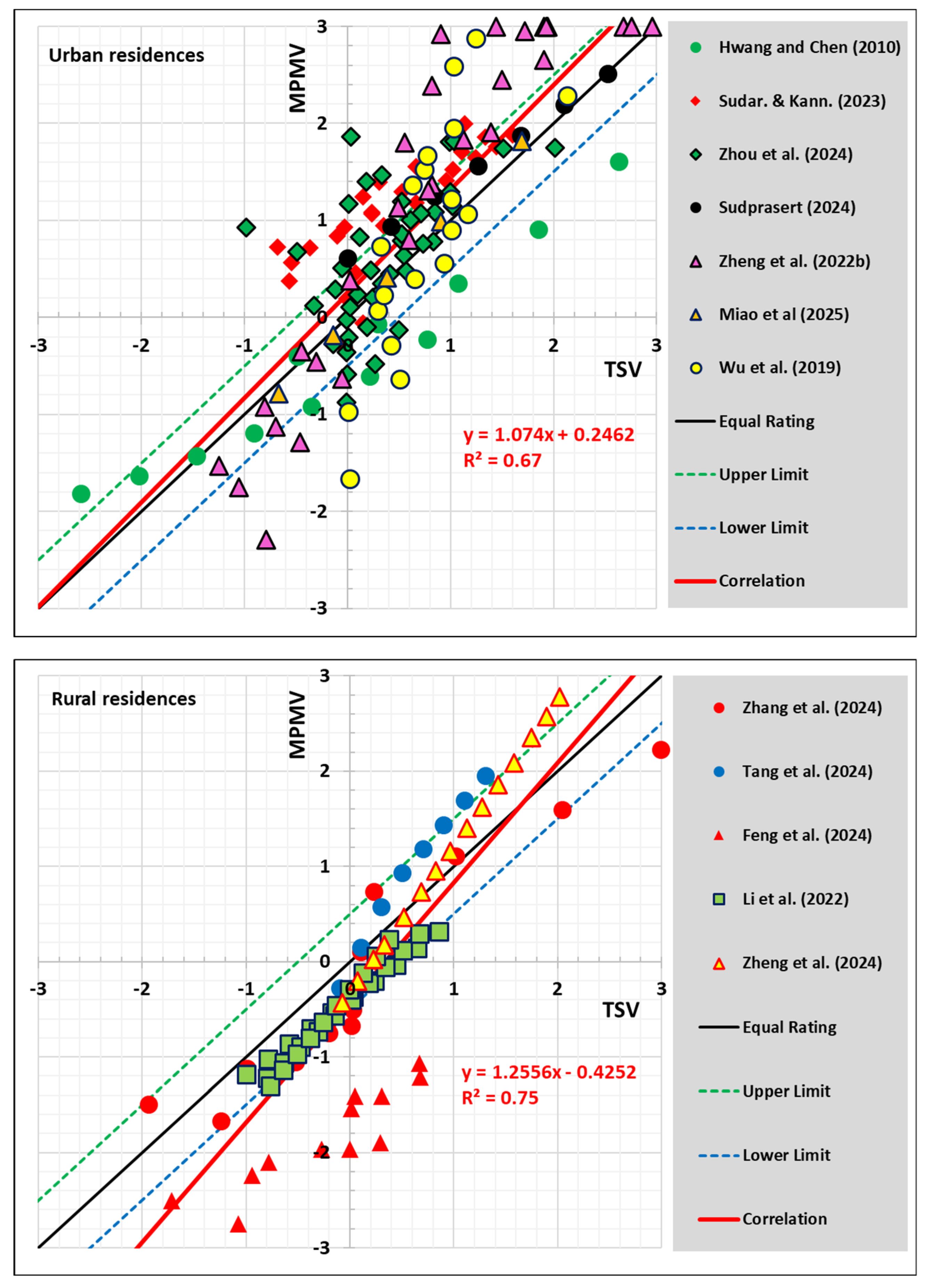 Energies 18 01484 g003b