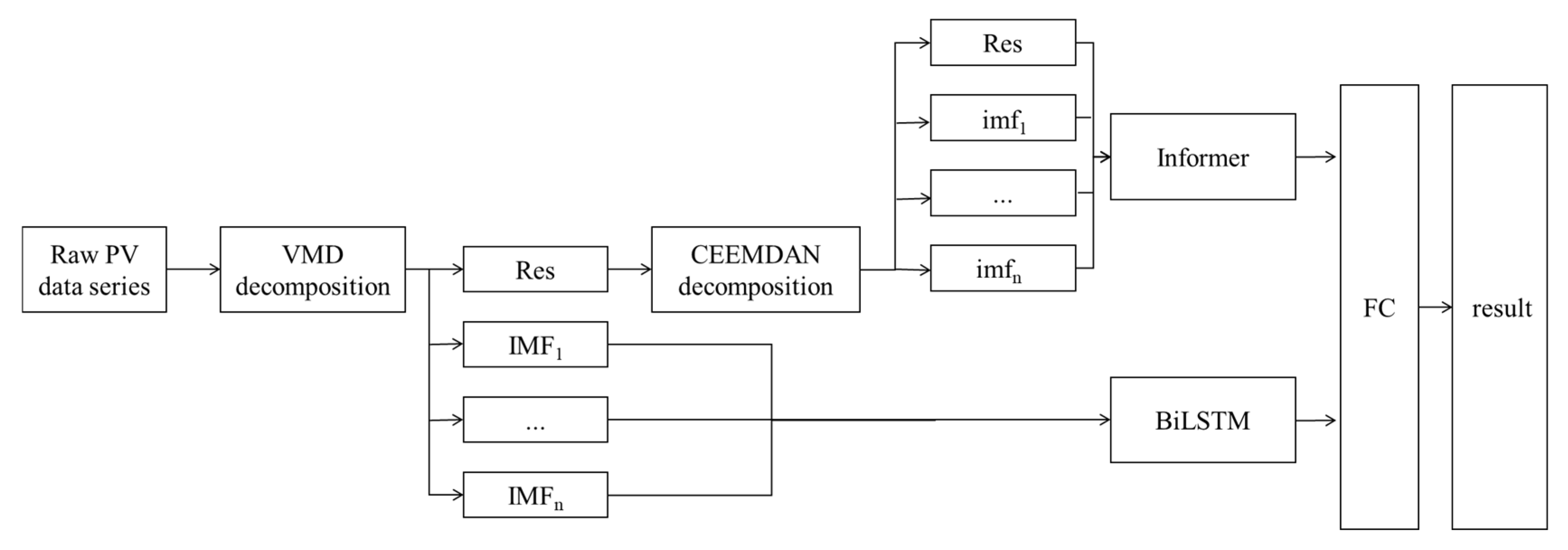 Energies 18 01485 g004