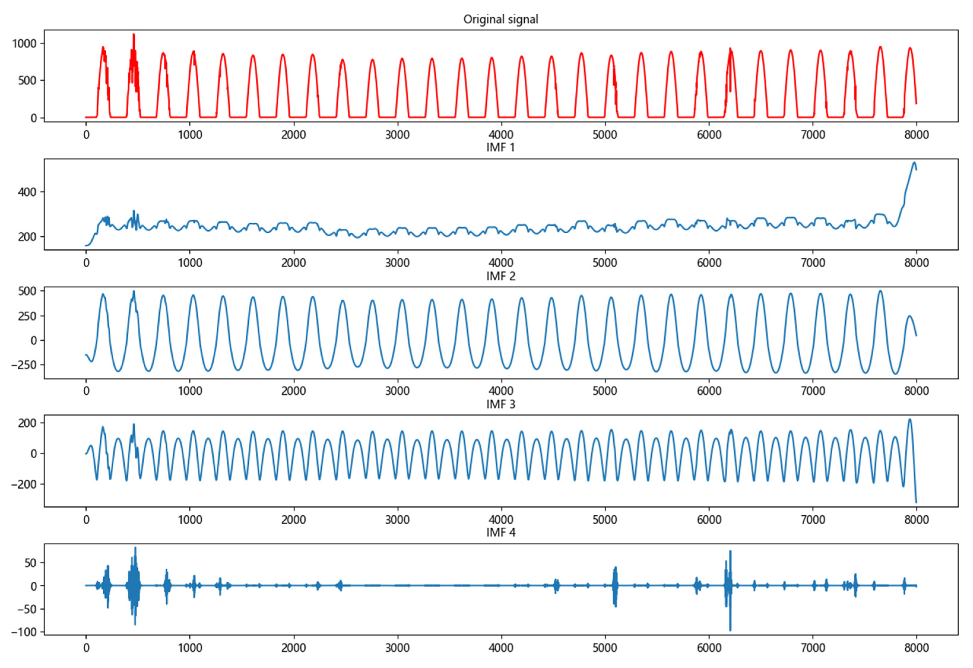Energies 18 01485 g007