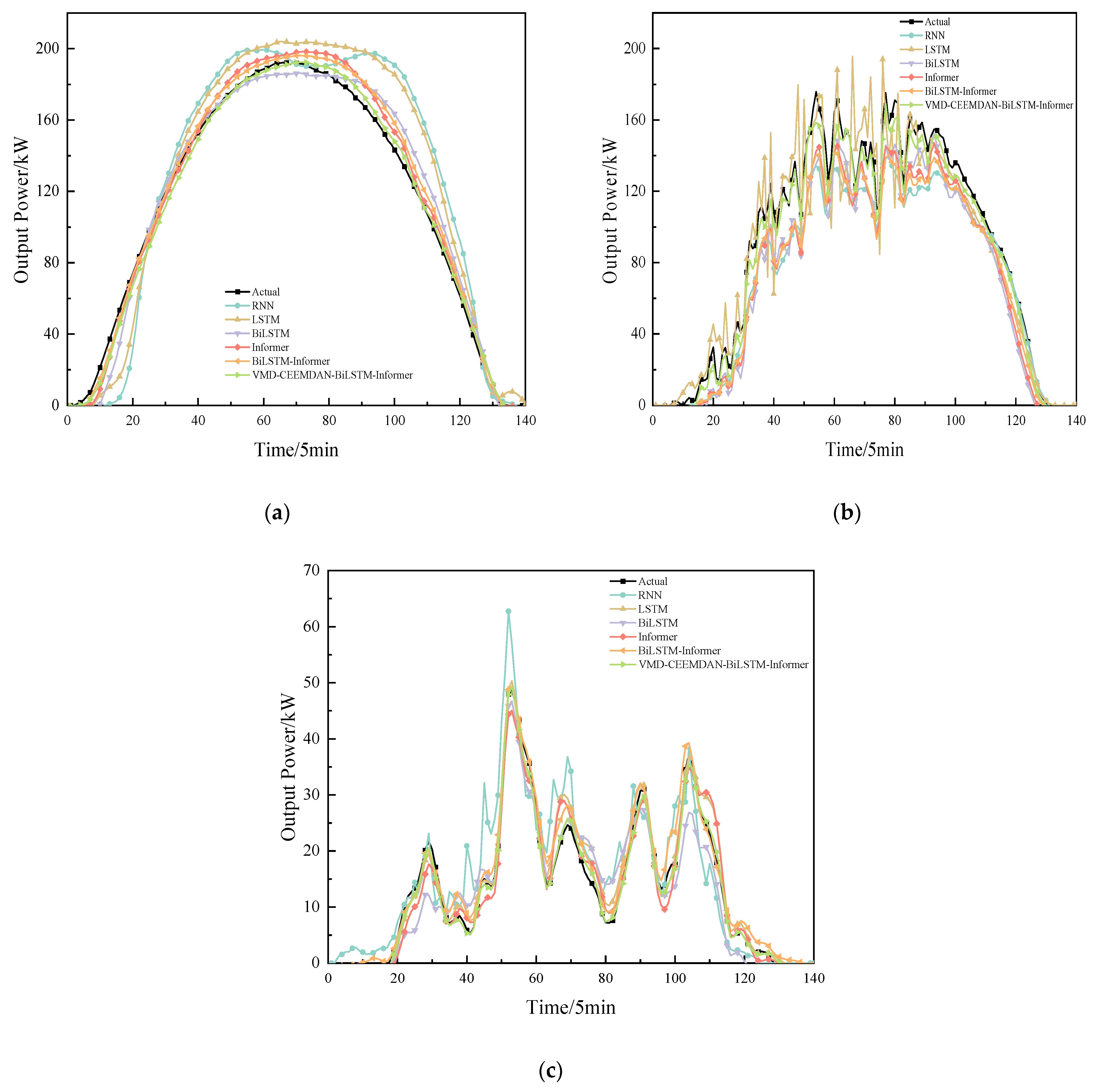 Energies 18 01485 g009