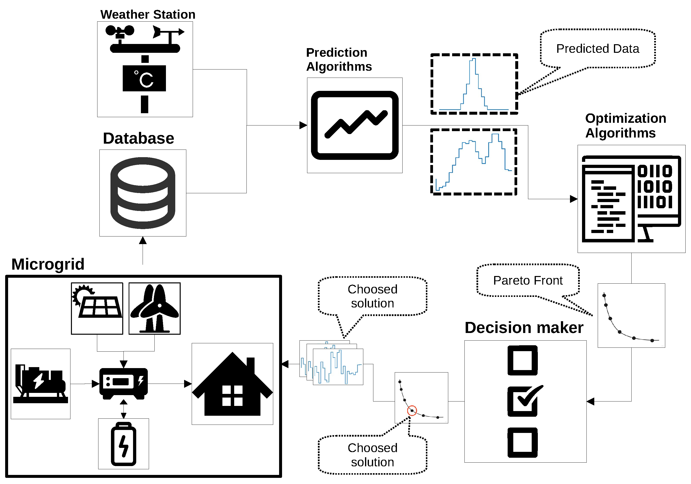 Energies 18 01487 g001