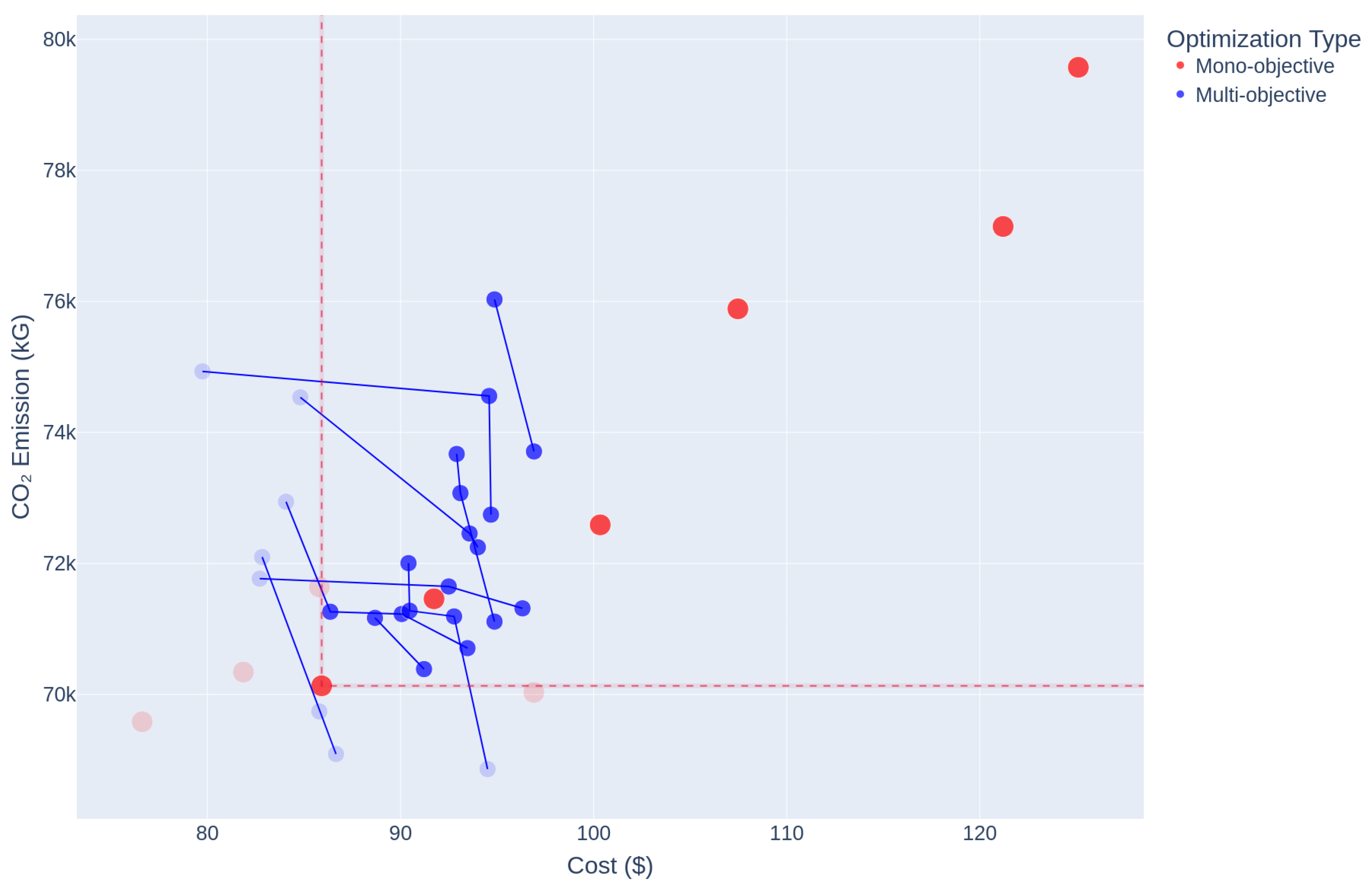 Energies 18 01487 g007