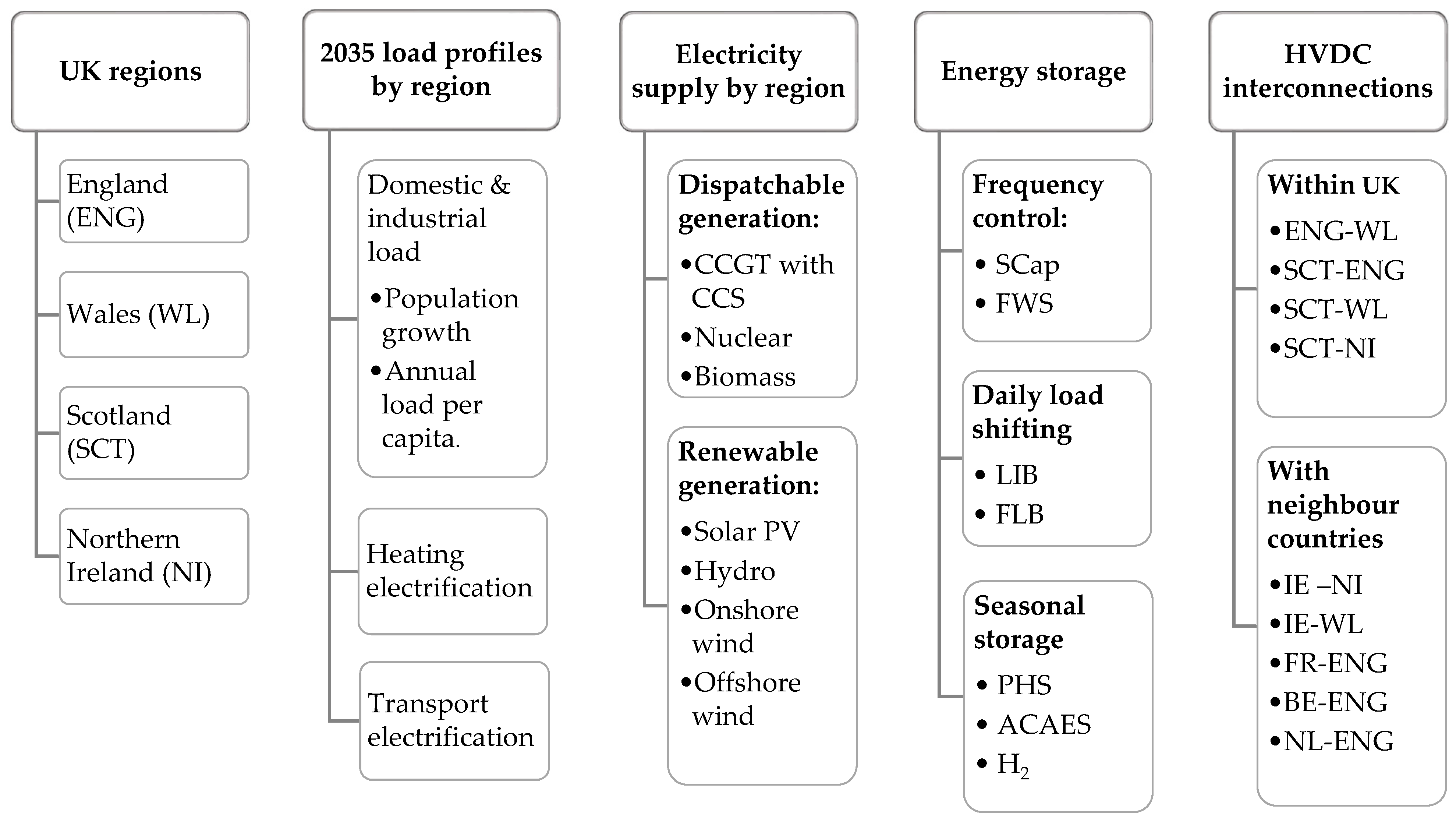 Energies 18 01489 g002