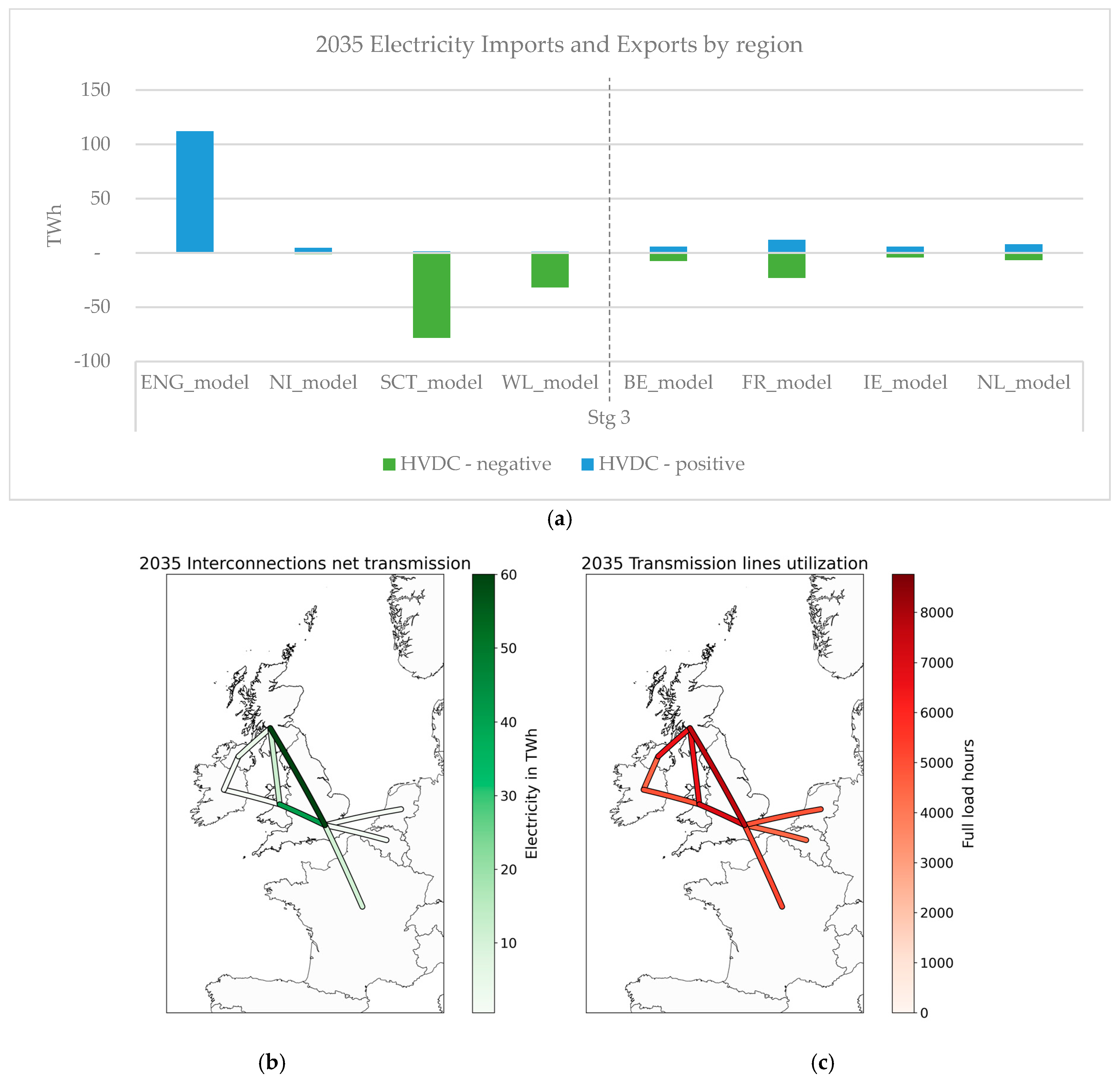 Energies 18 01489 g005