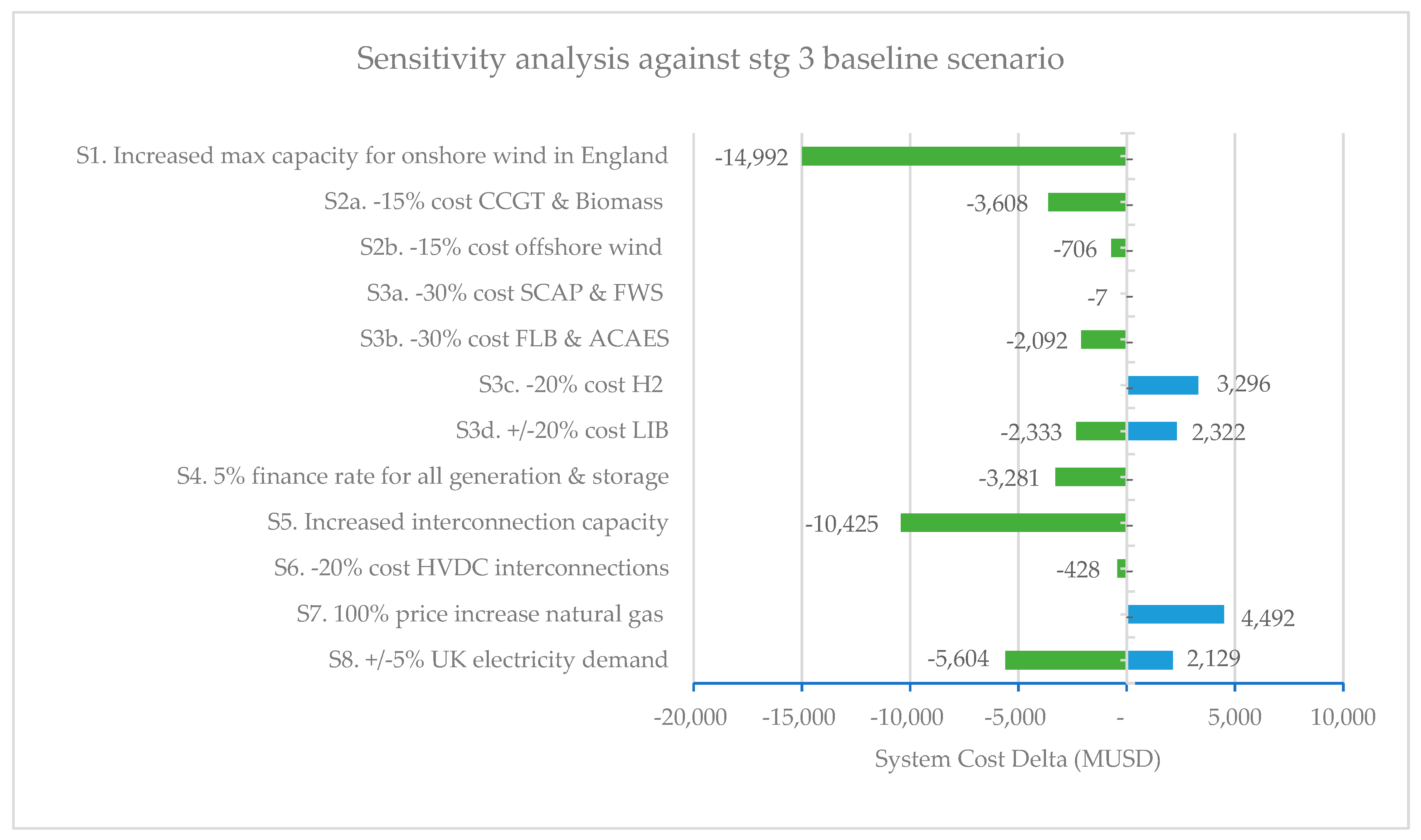 Energies 18 01489 g006