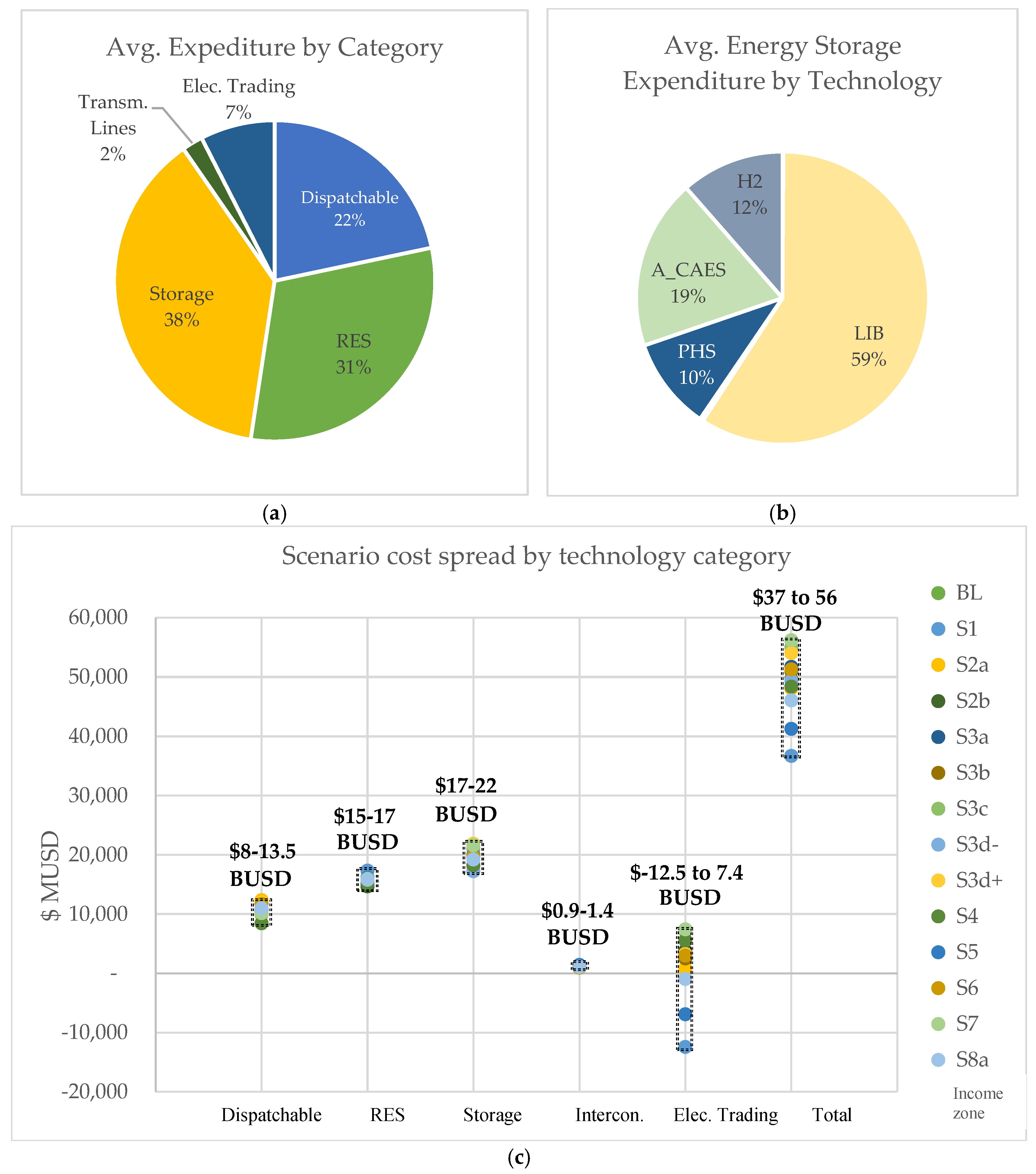 Energies 18 01489 g009
