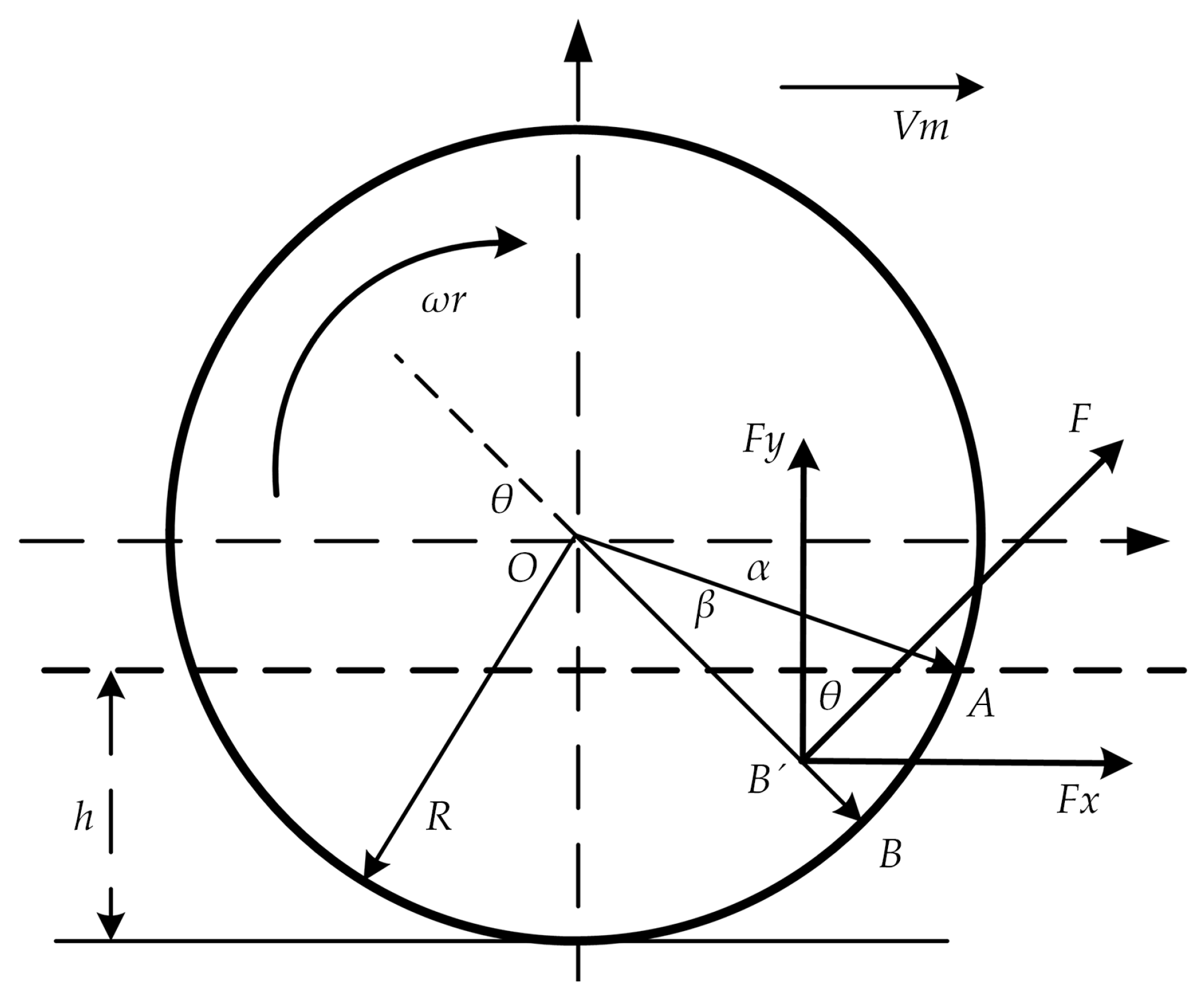 Energies 18 01490 g005