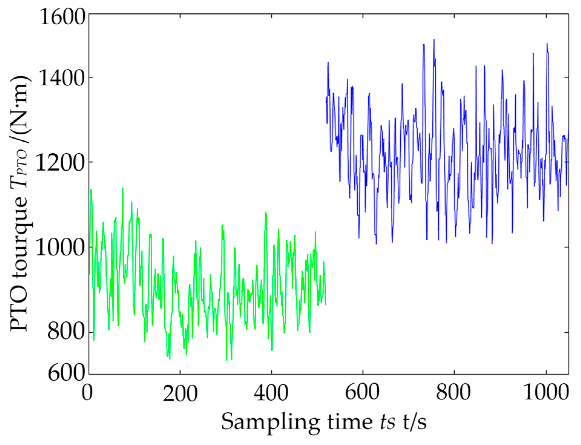 Energies 18 01490 g009