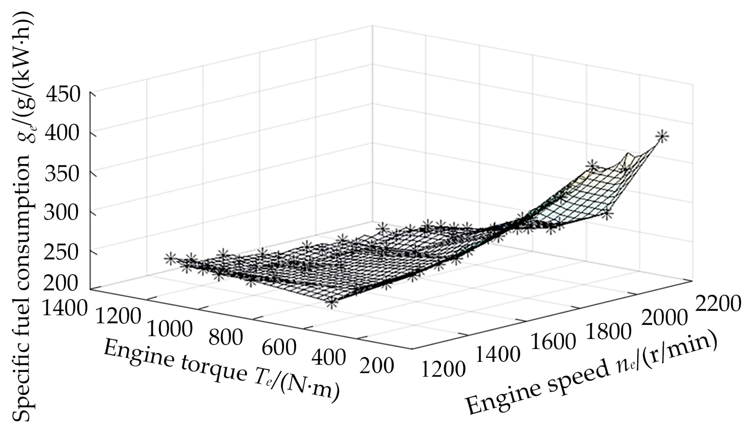 Energies 18 01490 g013