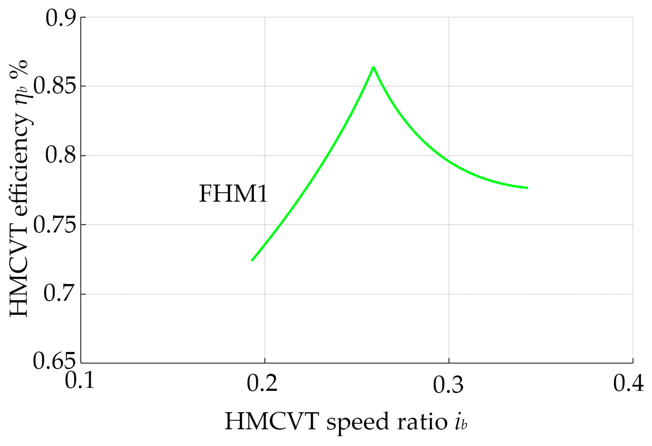 Energies 18 01490 g018