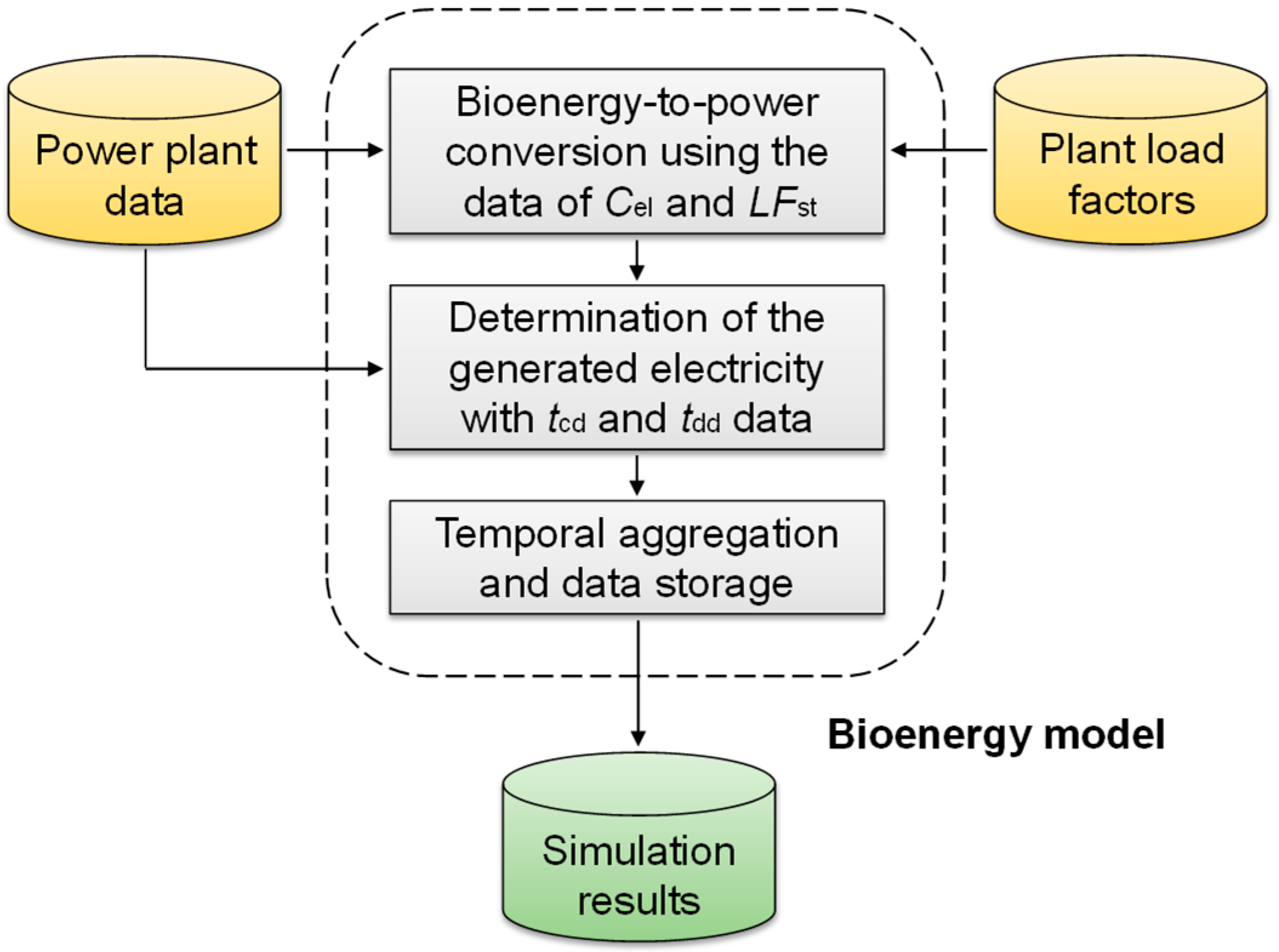 Energies 18 01497 g002