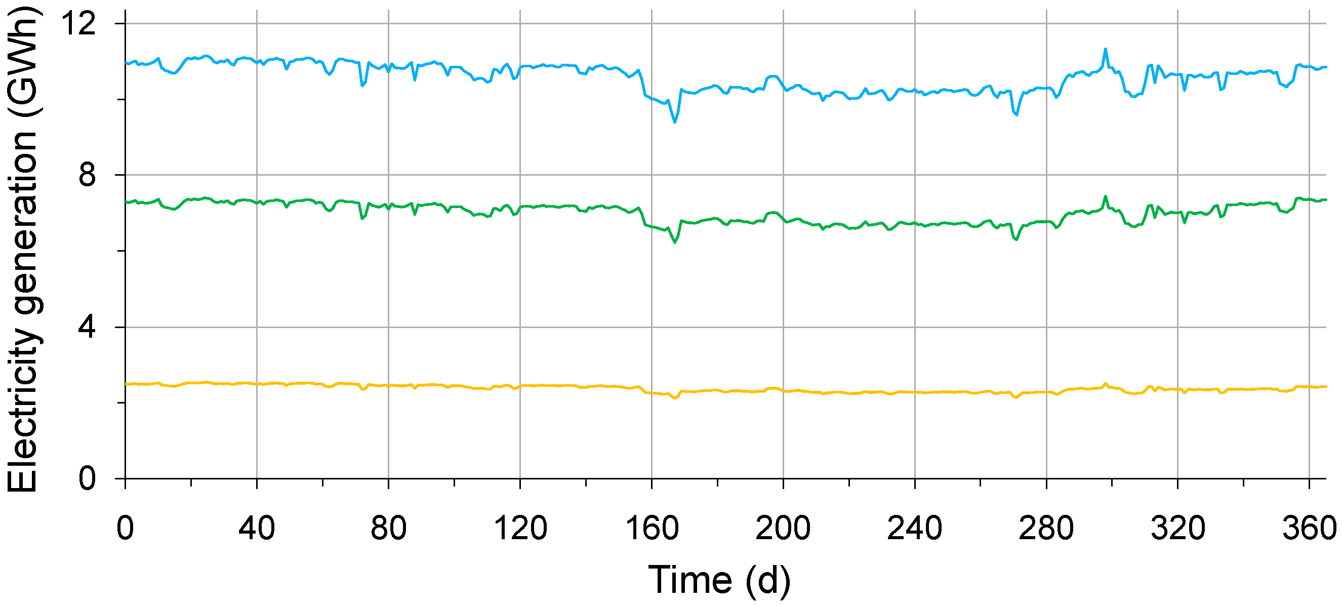 Energies 18 01497 g006