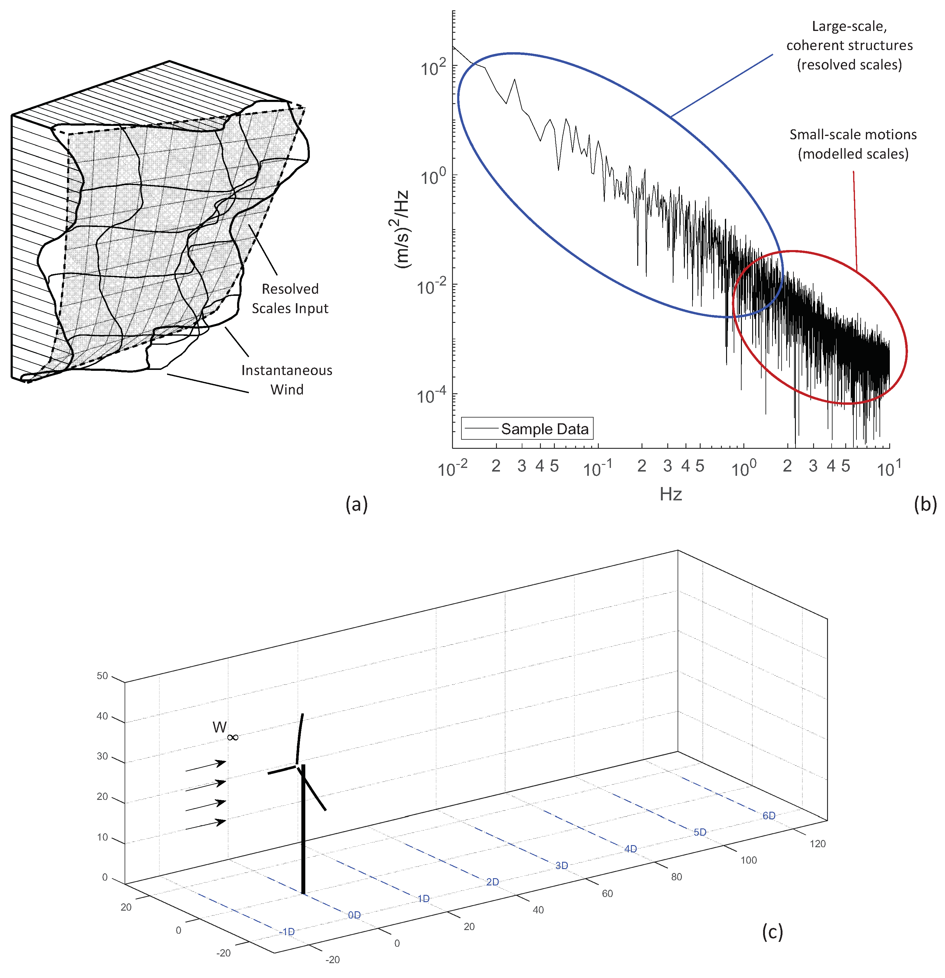 Energies 18 01499 g003