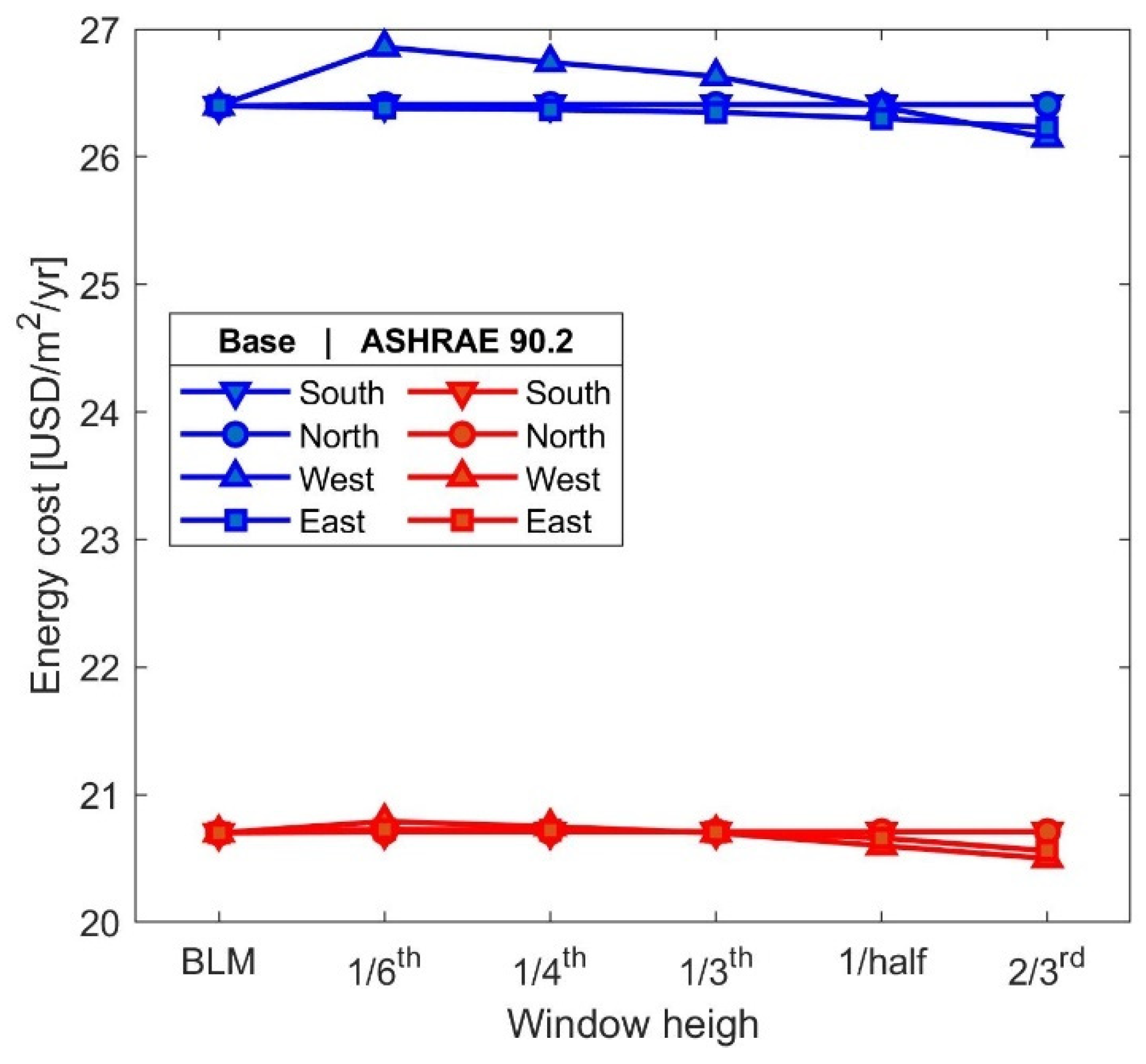 Energies 18 01500 g009