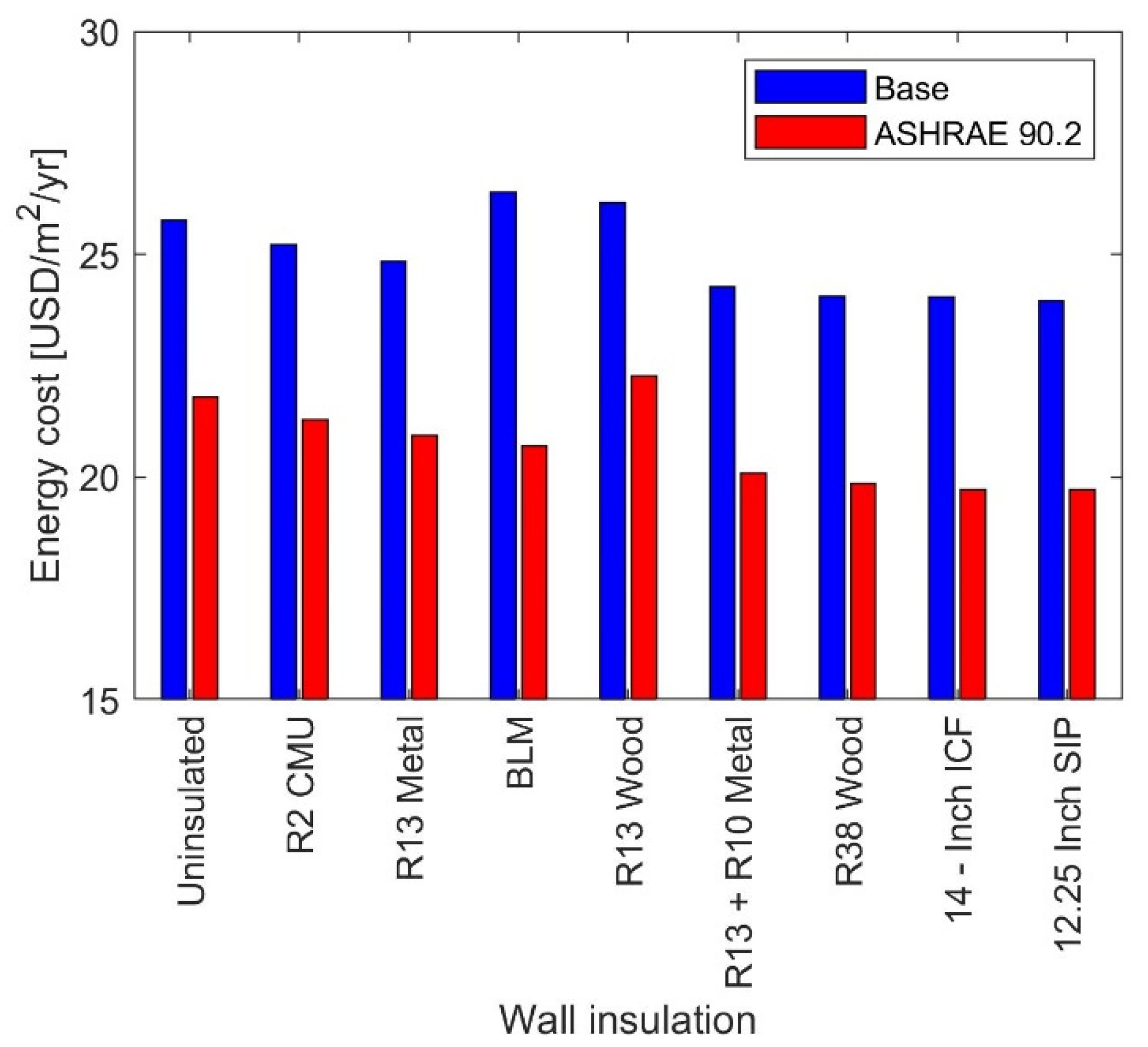 Energies 18 01500 g013