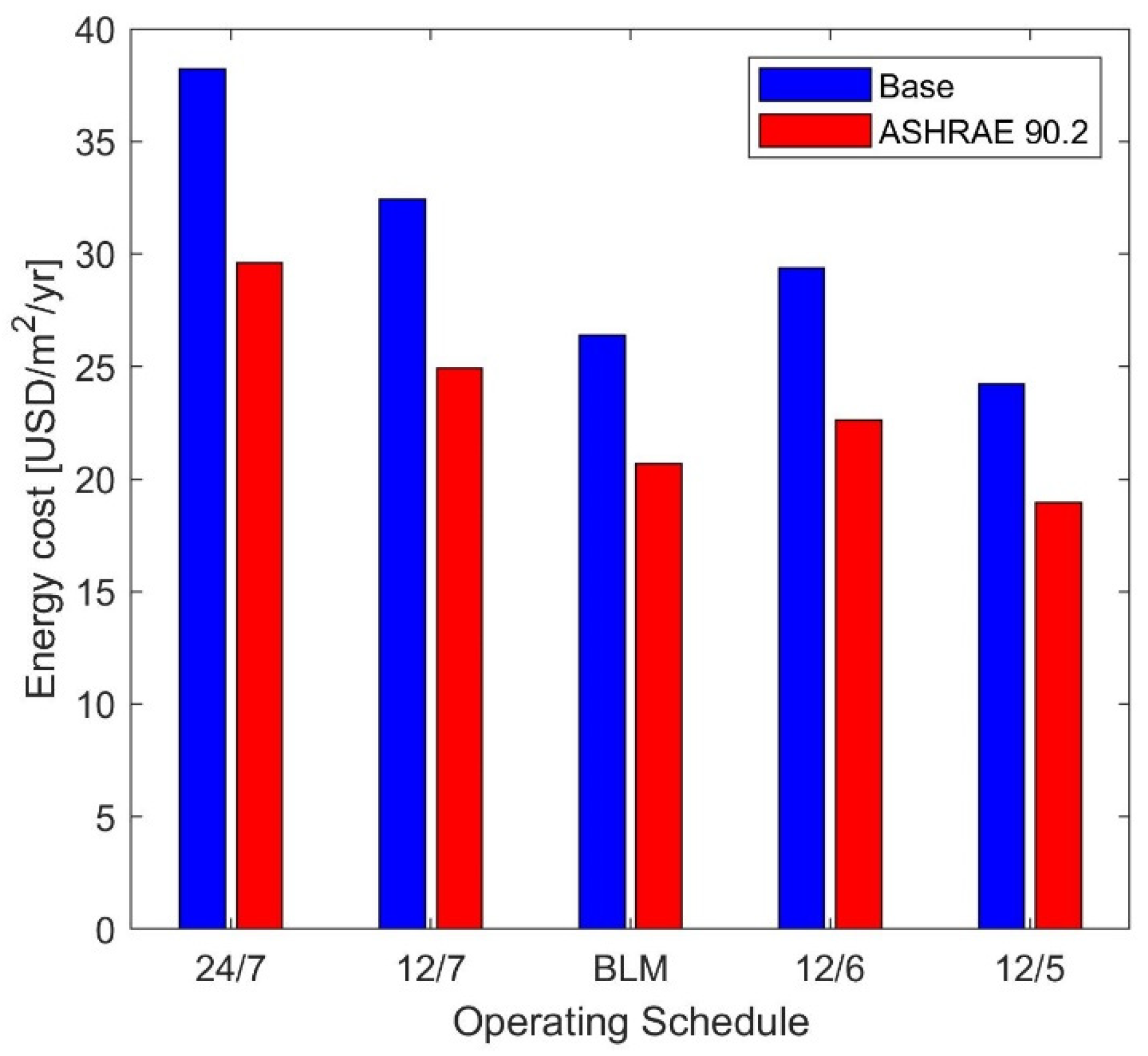 Energies 18 01500 g019