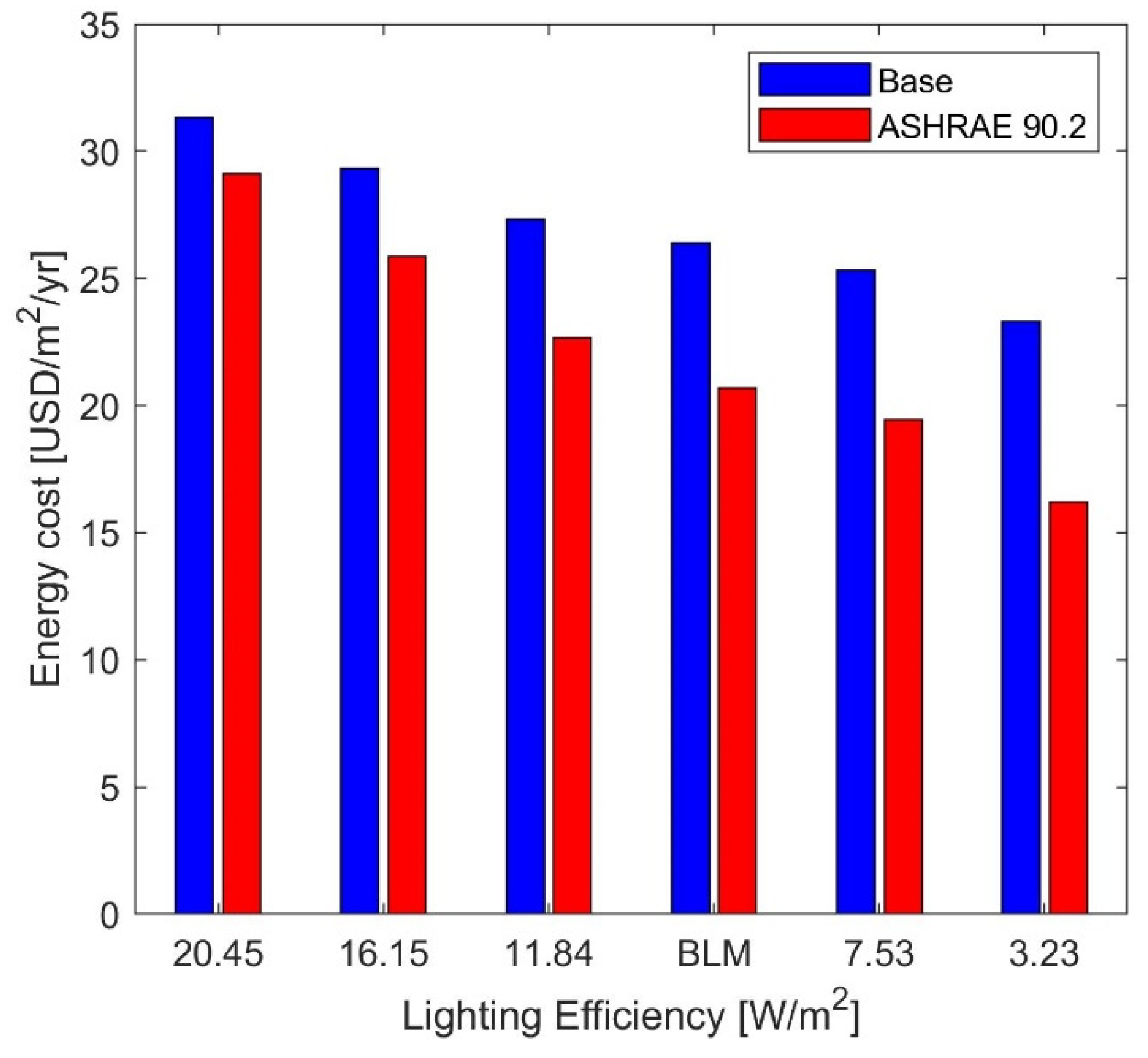 Energies 18 01500 g021