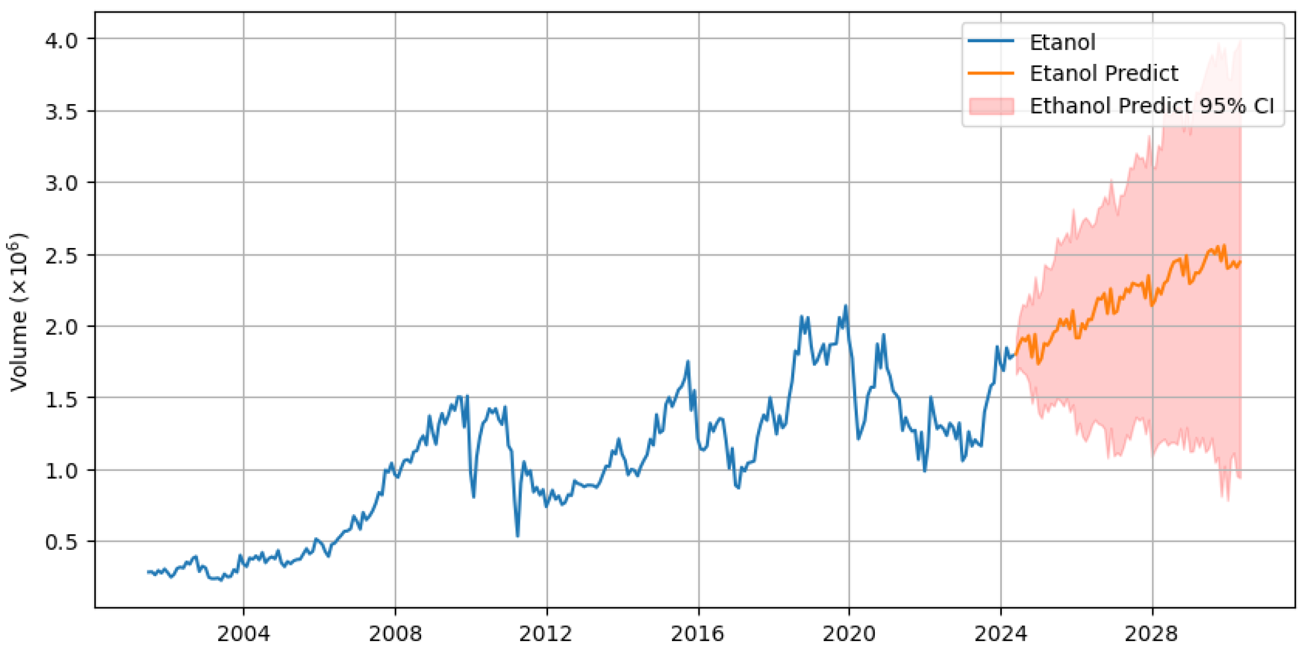 Energies 18 01501 g007