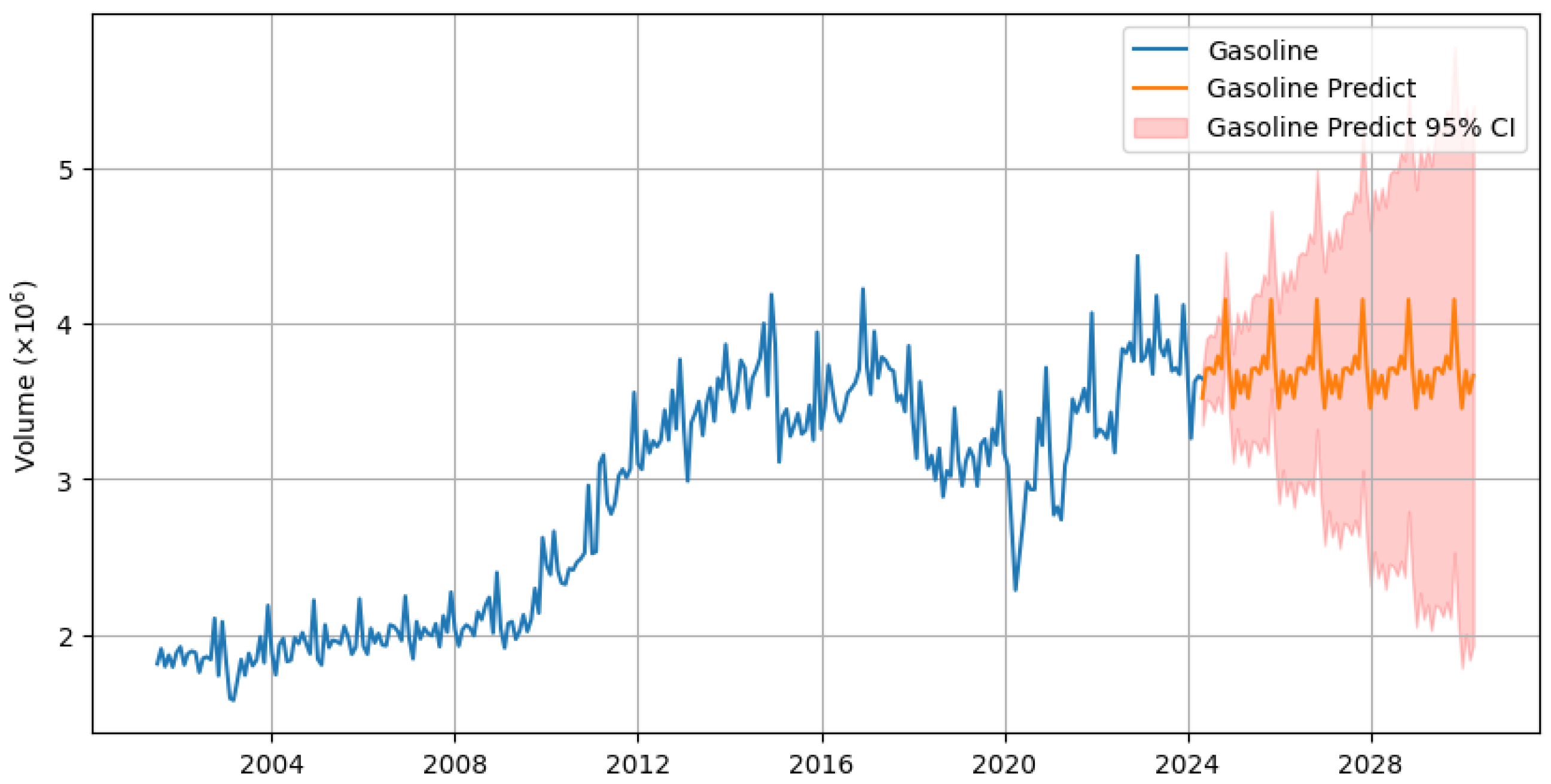 Energies 18 01501 g008