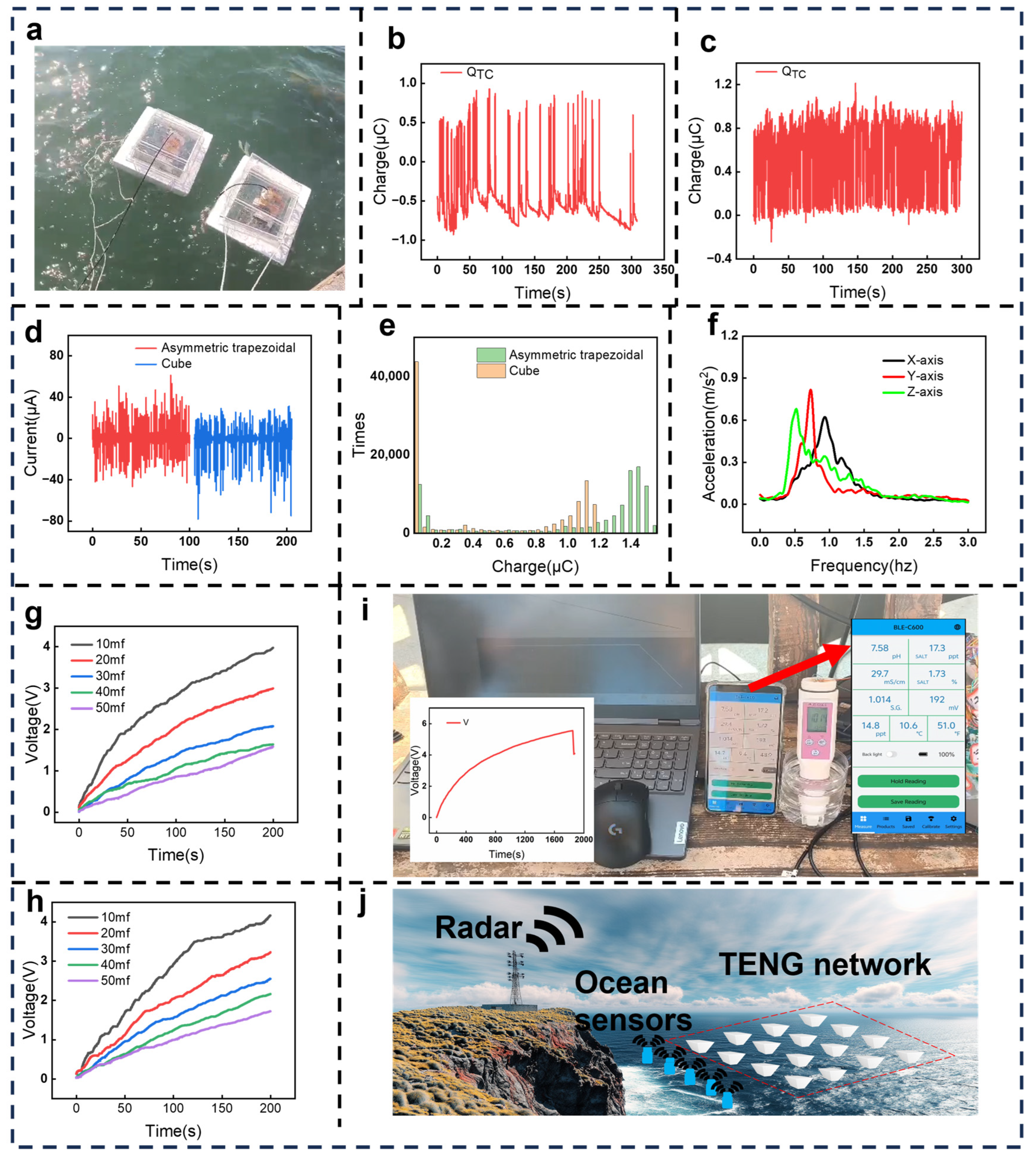 Energies 18 01502 g005