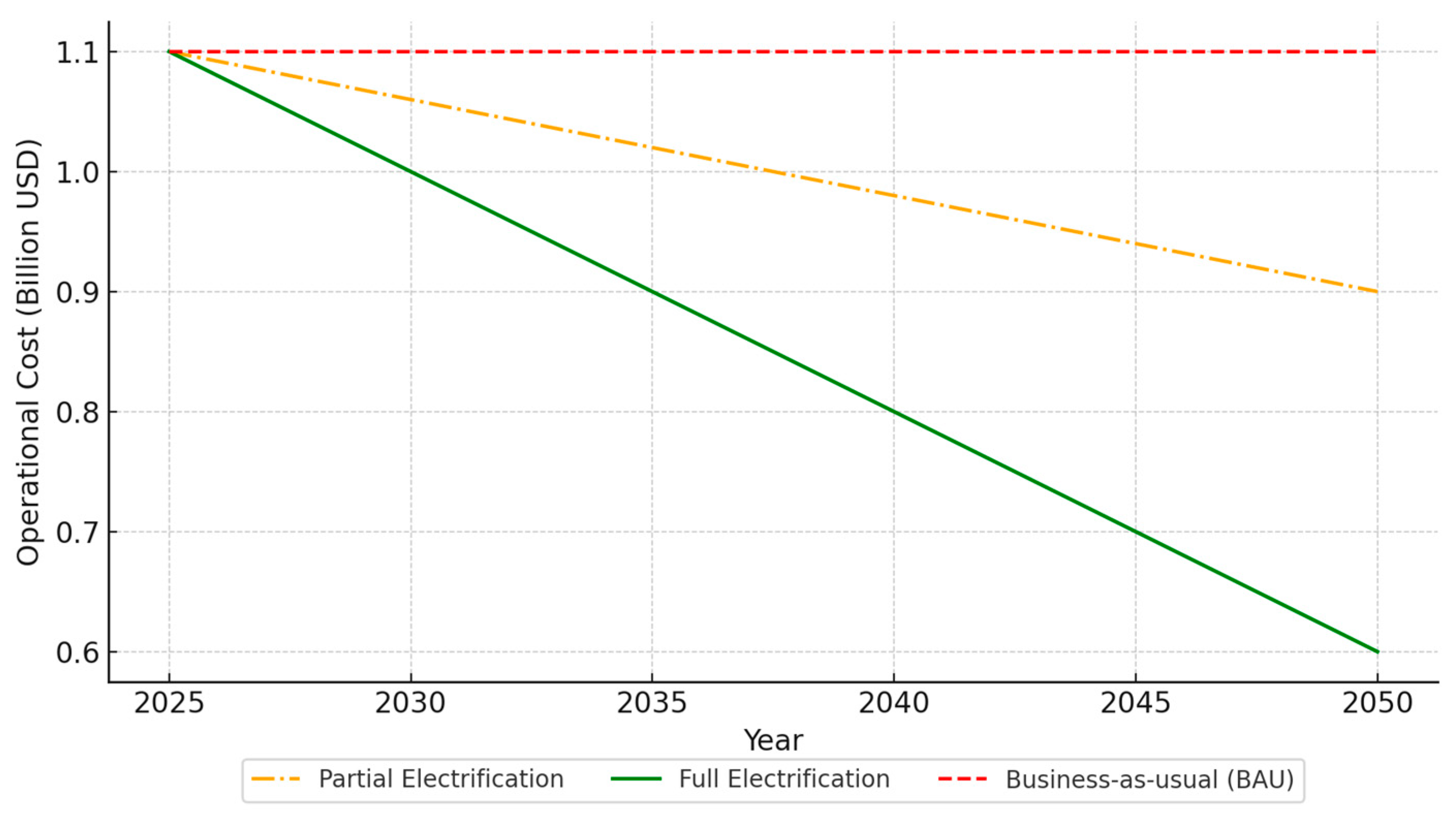 Energies 18 01503 g002