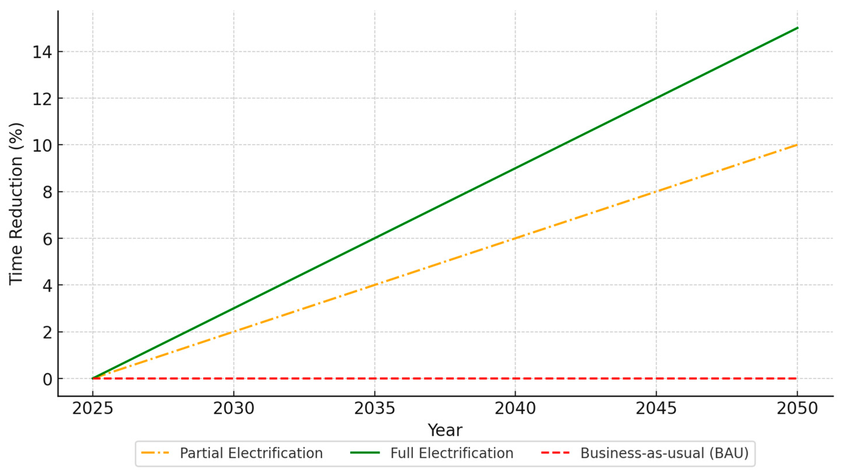 Energies 18 01503 g003