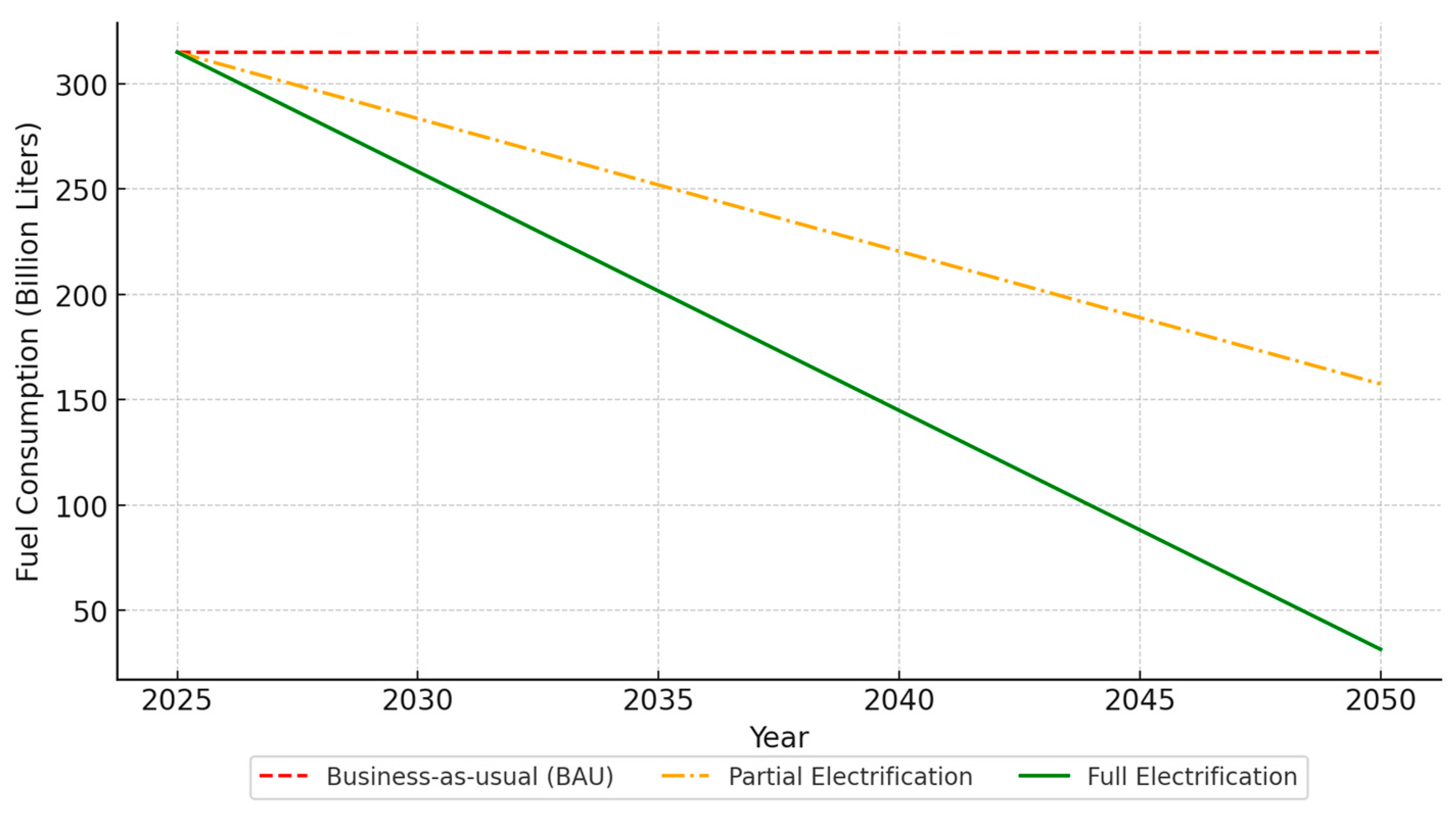 Energies 18 01503 g004