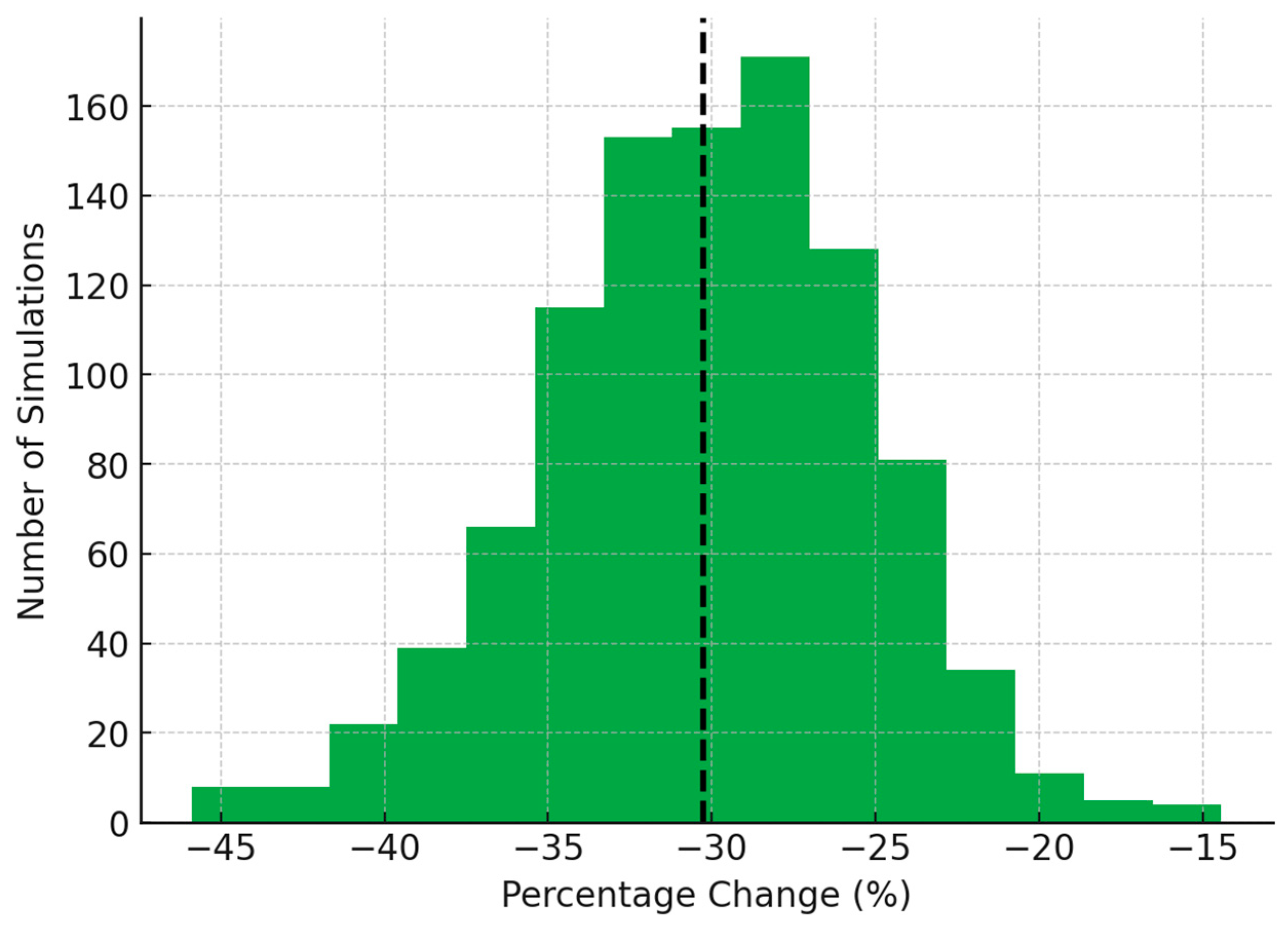 Energies 18 01503 g005