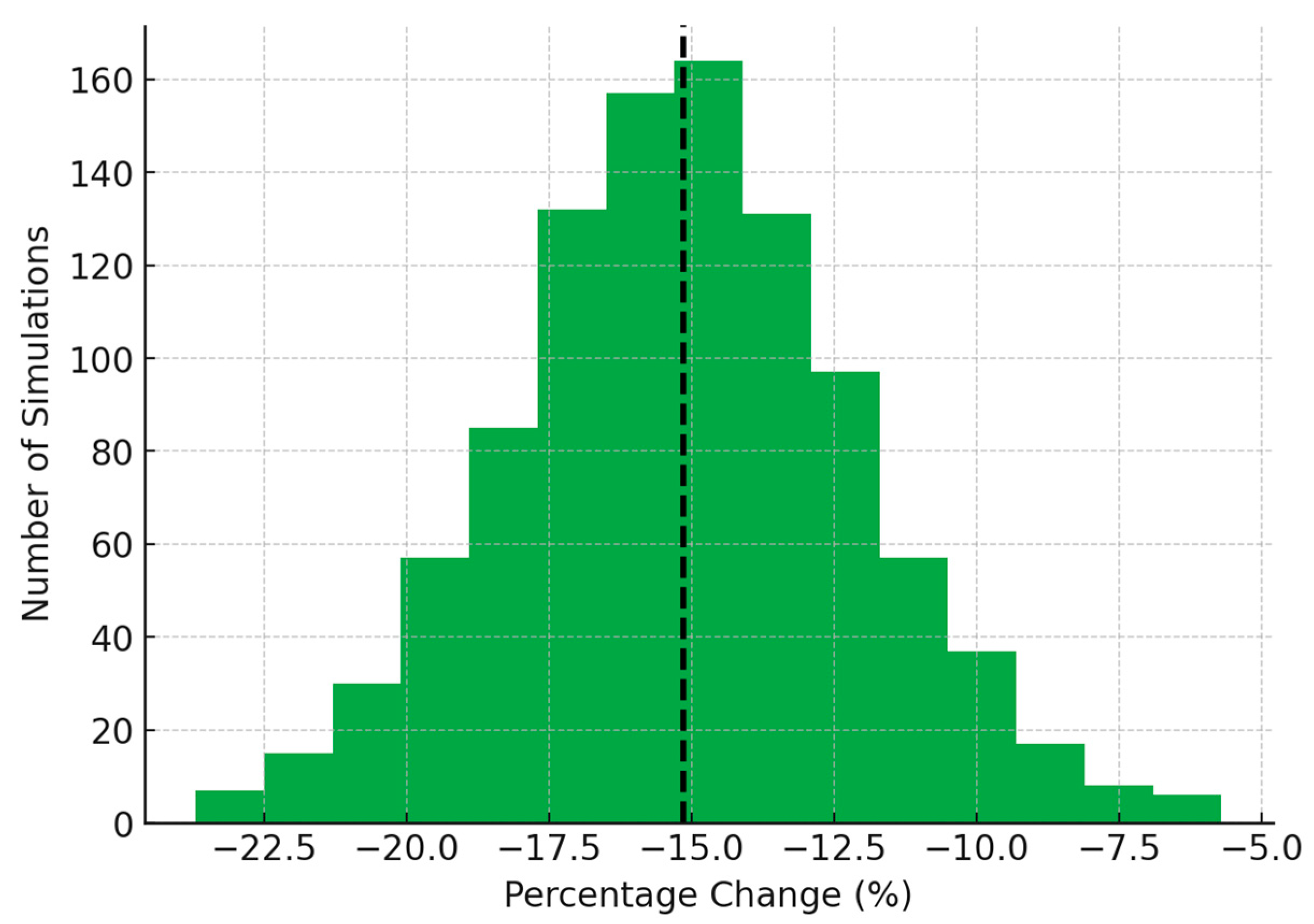 Energies 18 01503 g006