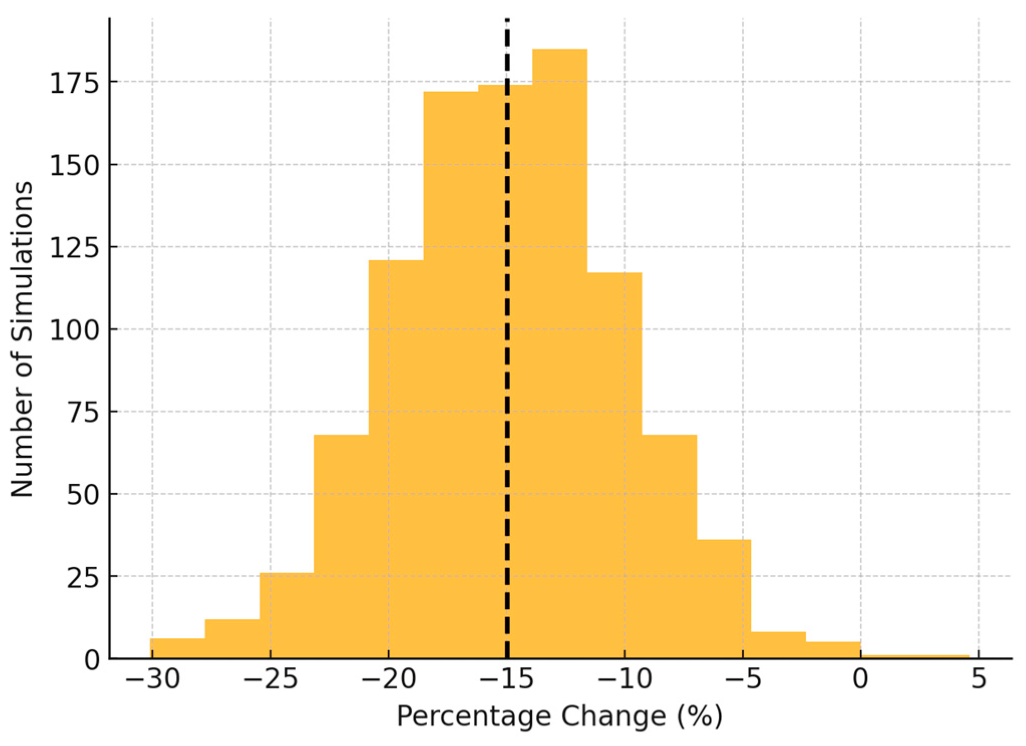 Energies 18 01503 g007