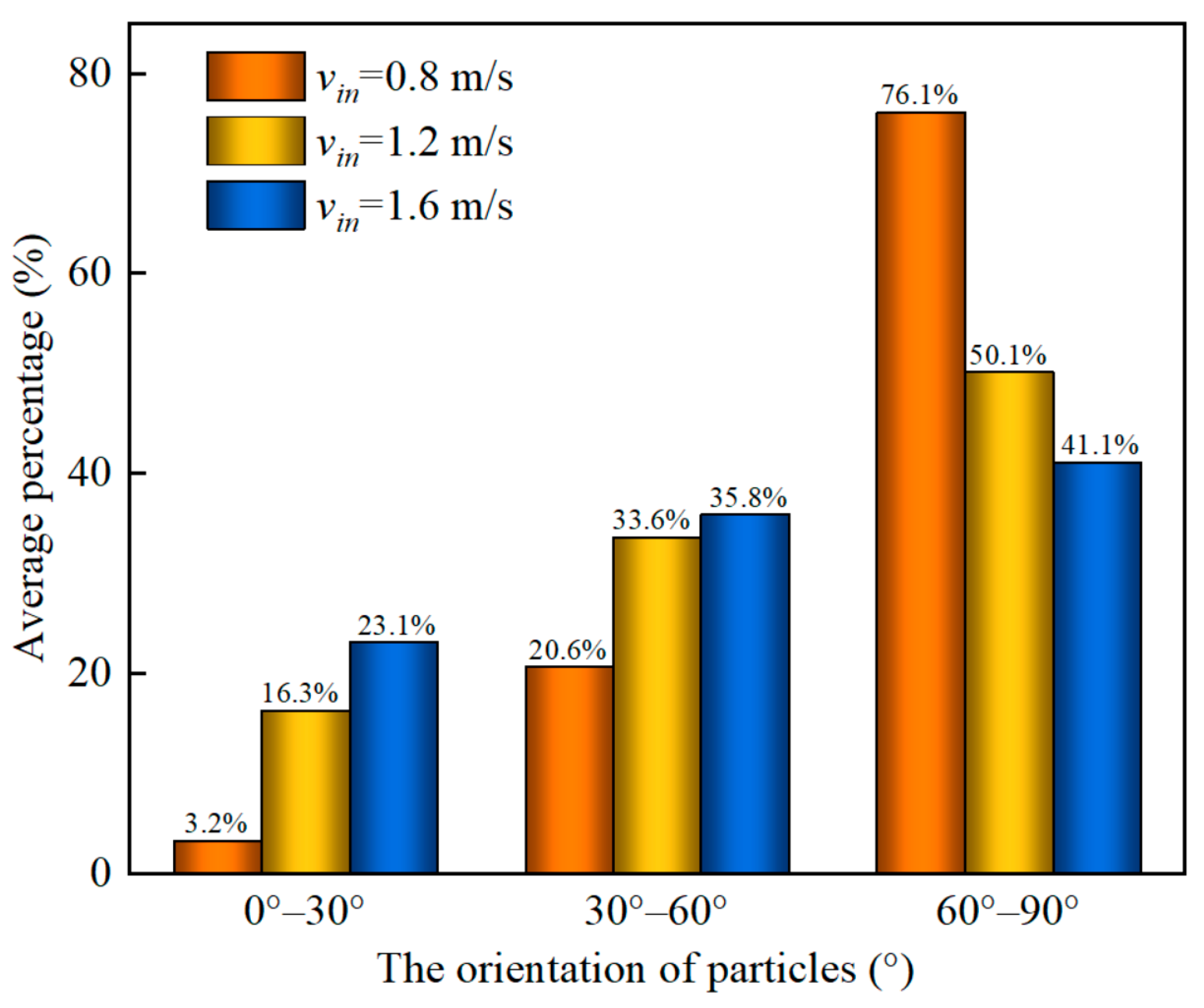 Energies 18 01504 g010