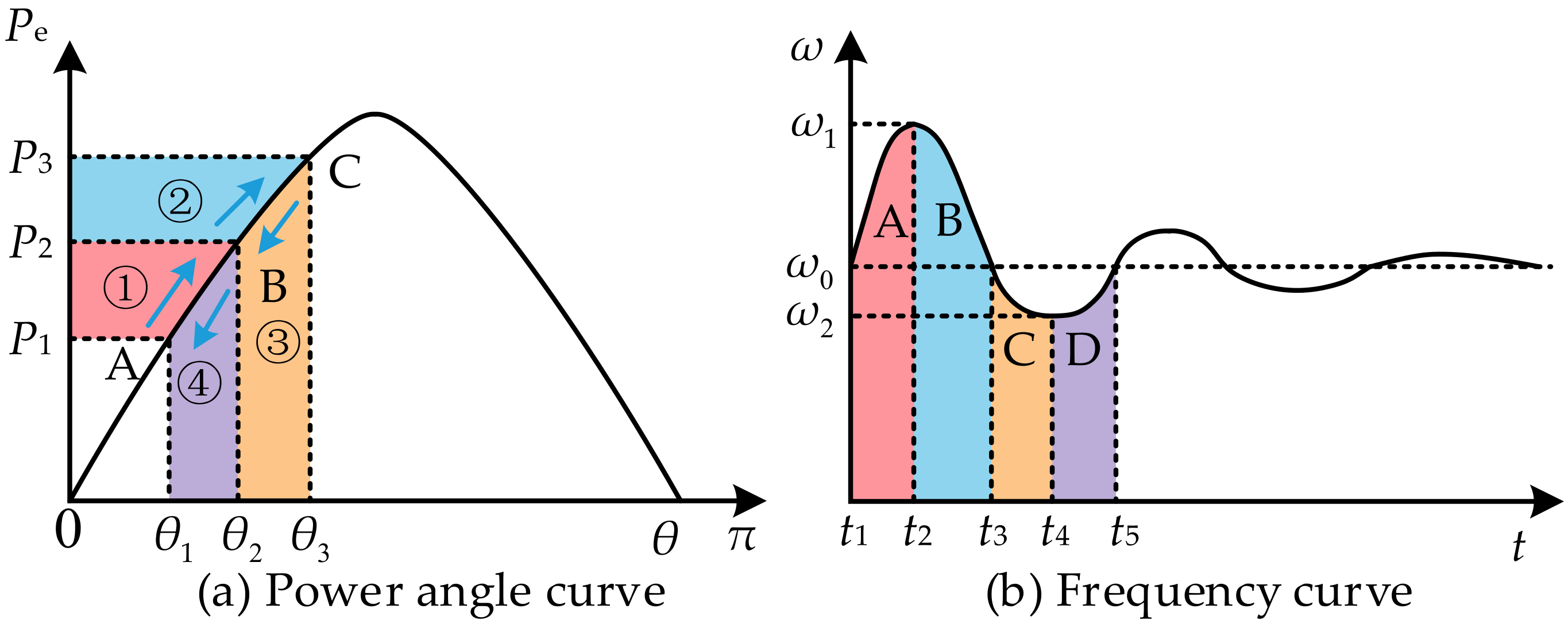 Energies 18 01505 g005