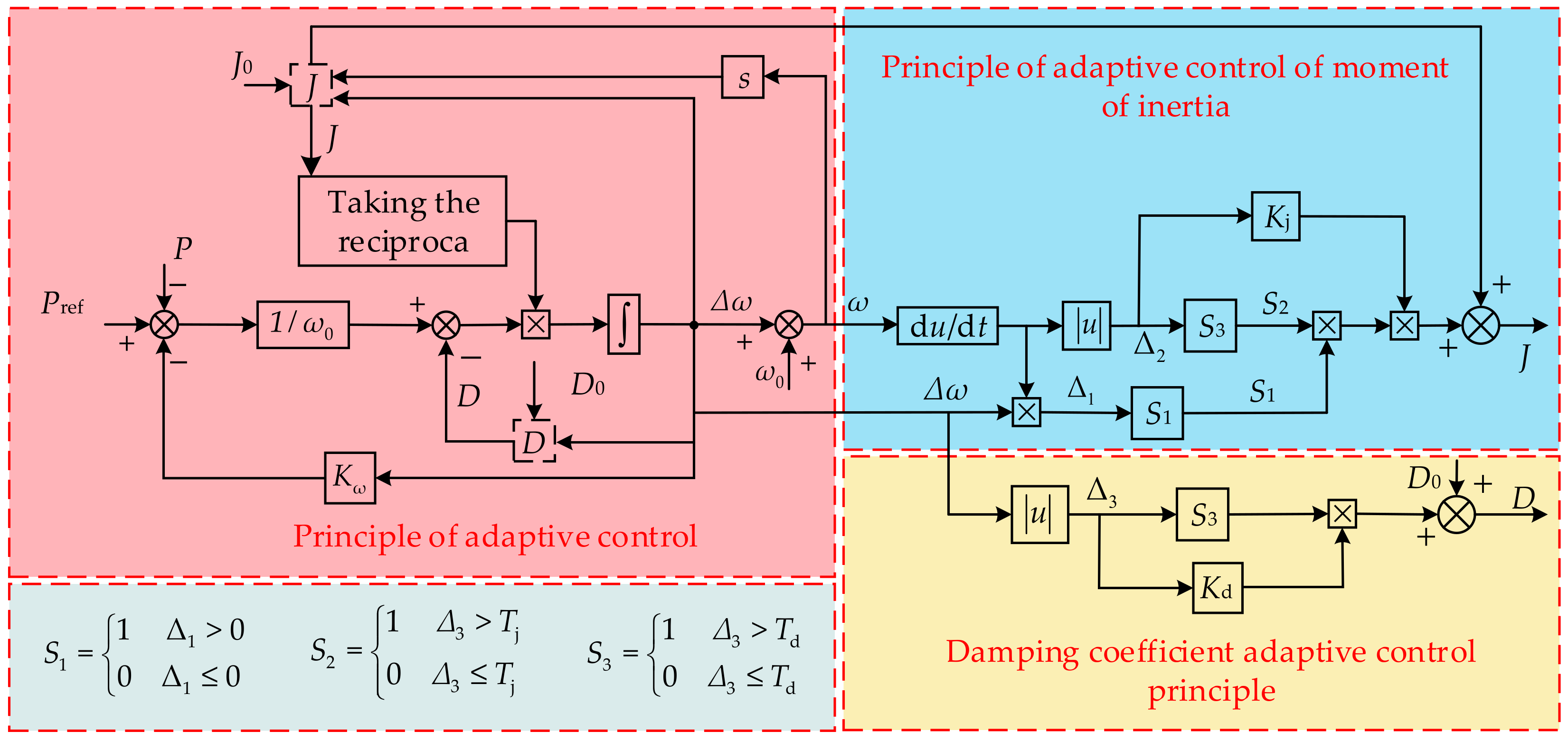 Energies 18 01505 g006