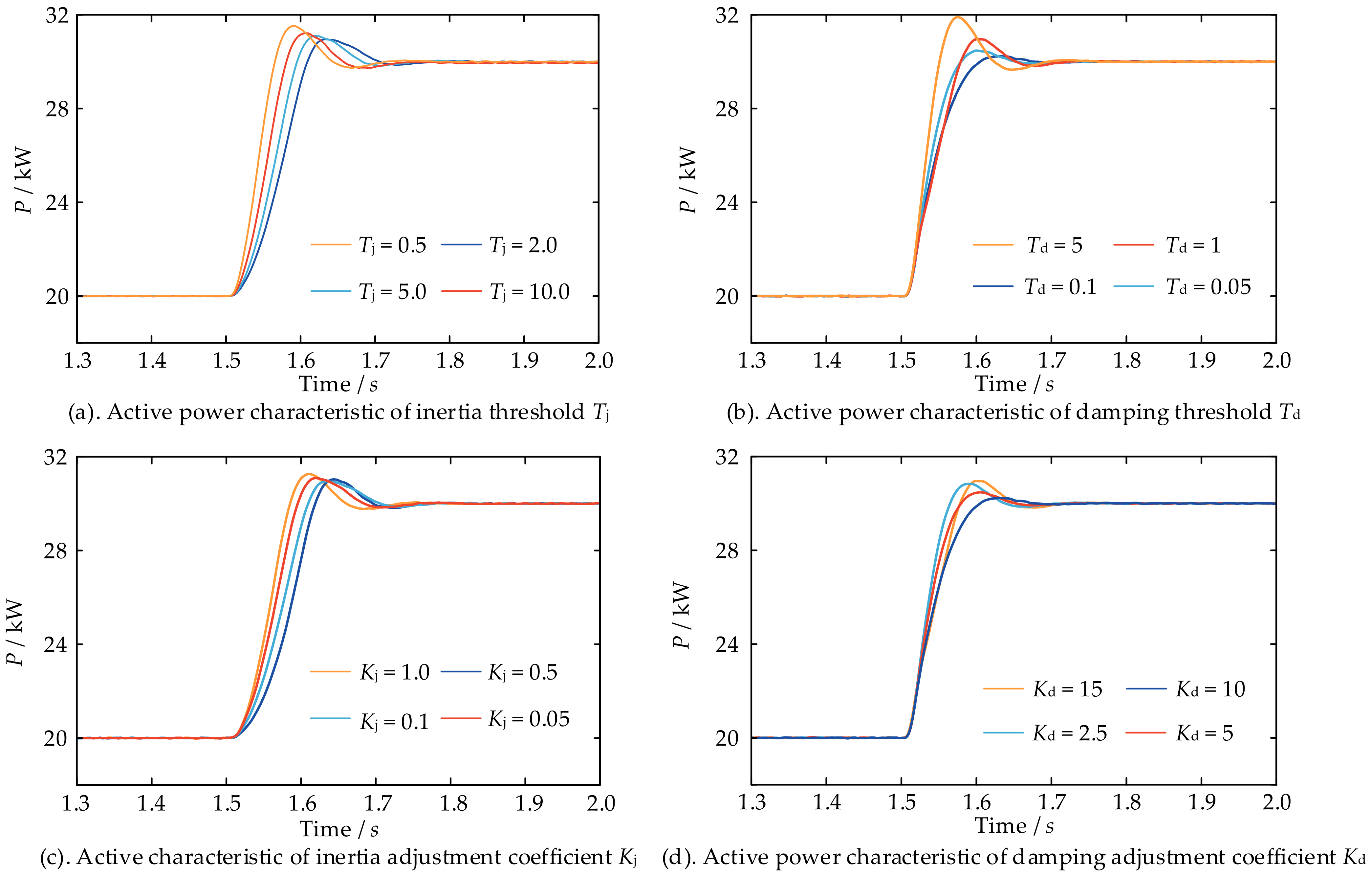 Energies 18 01505 g007