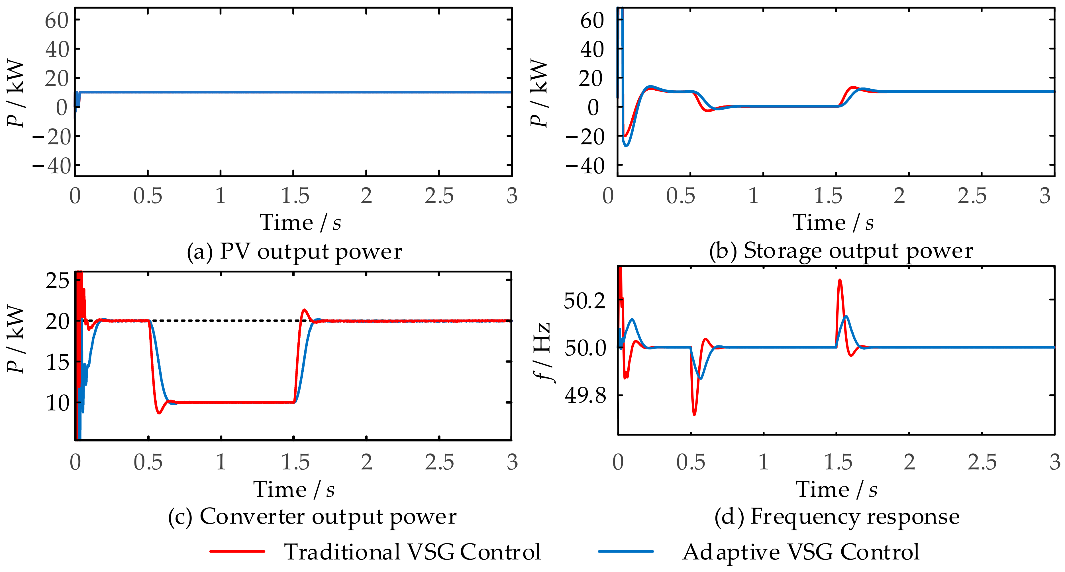 Energies 18 01505 g008