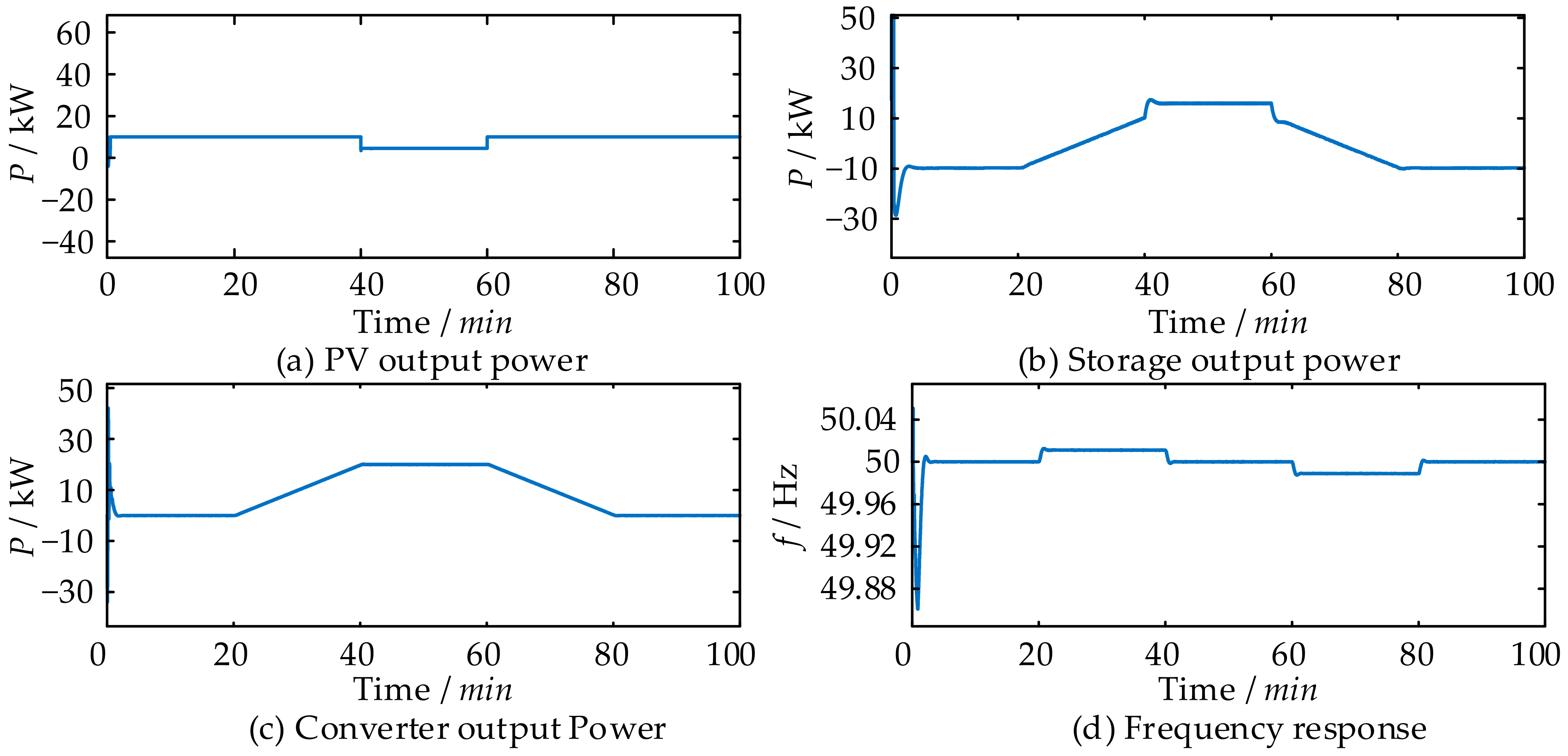 Energies 18 01505 g013