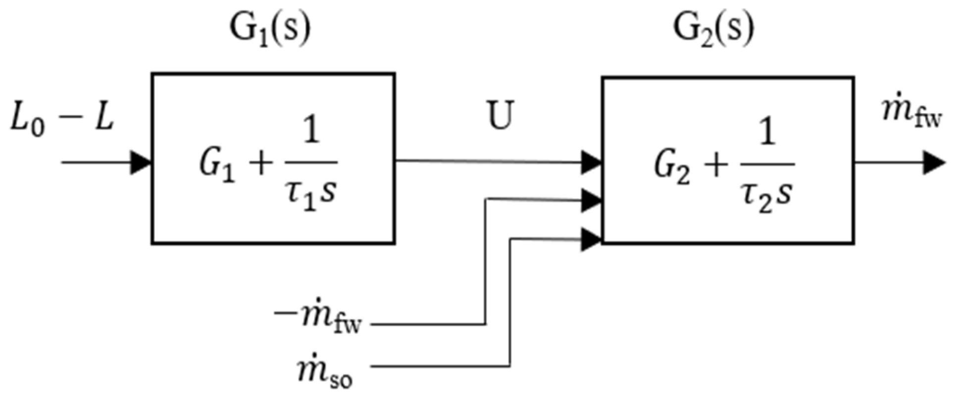 Energies 18 01506 g003