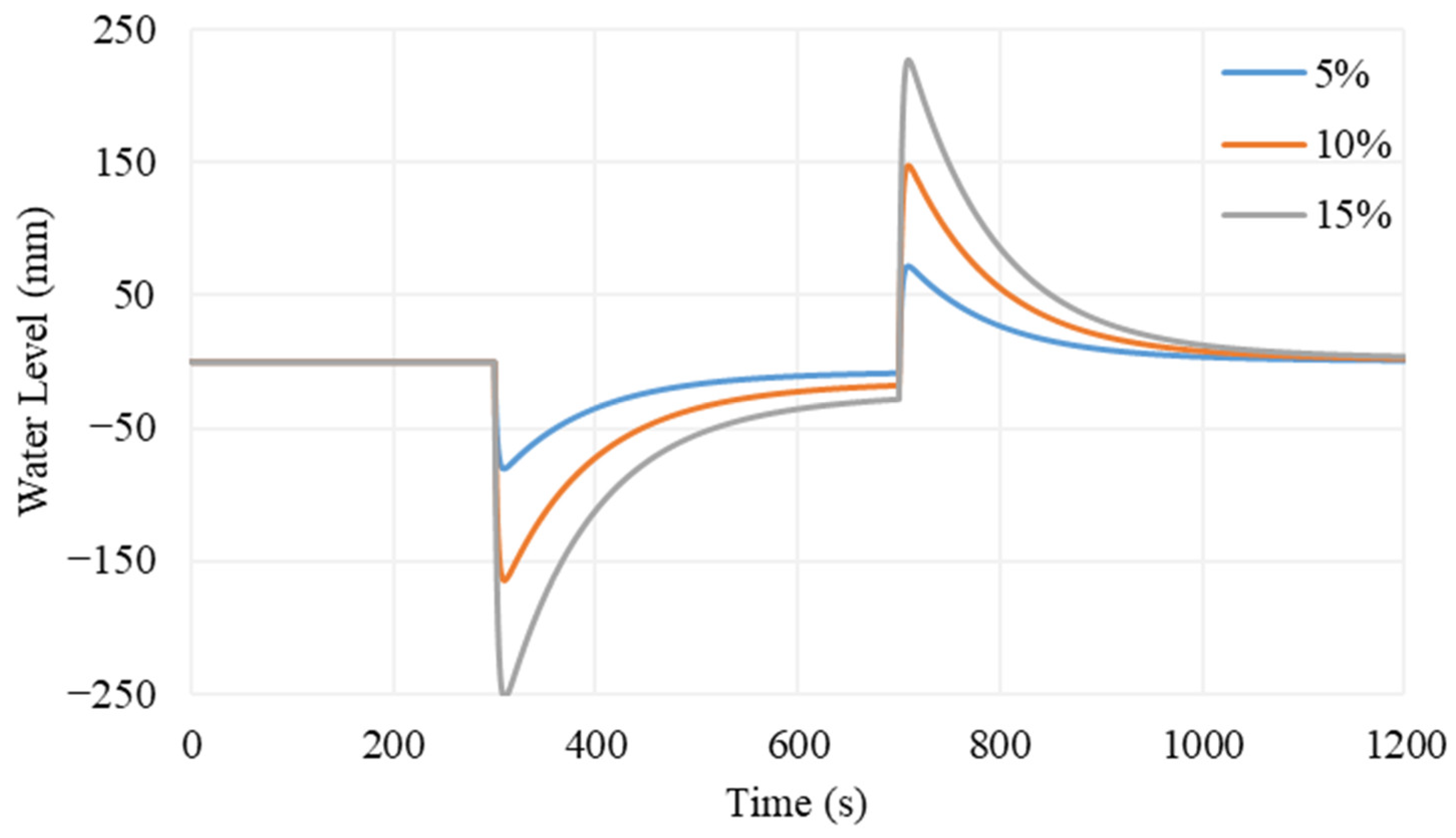 Energies 18 01506 g005